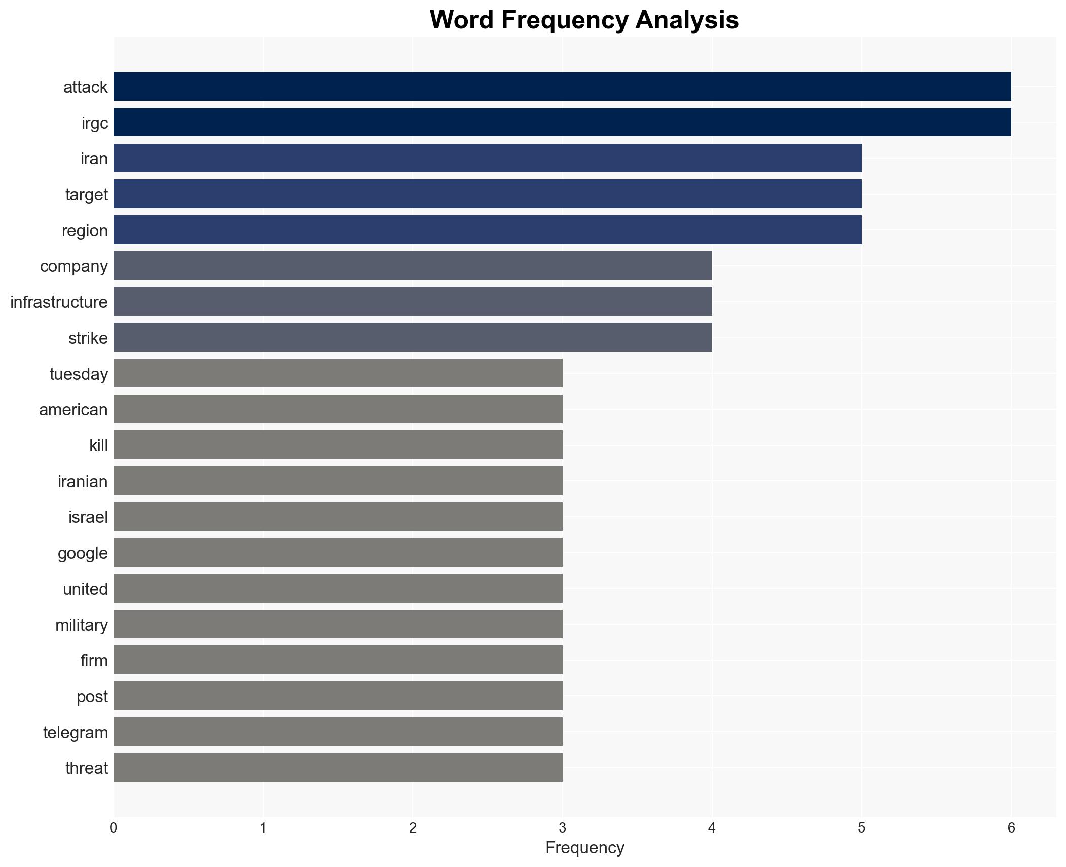 Iran Threatens to Start Attacking Major US Tech Firms on April 1 - Image 3