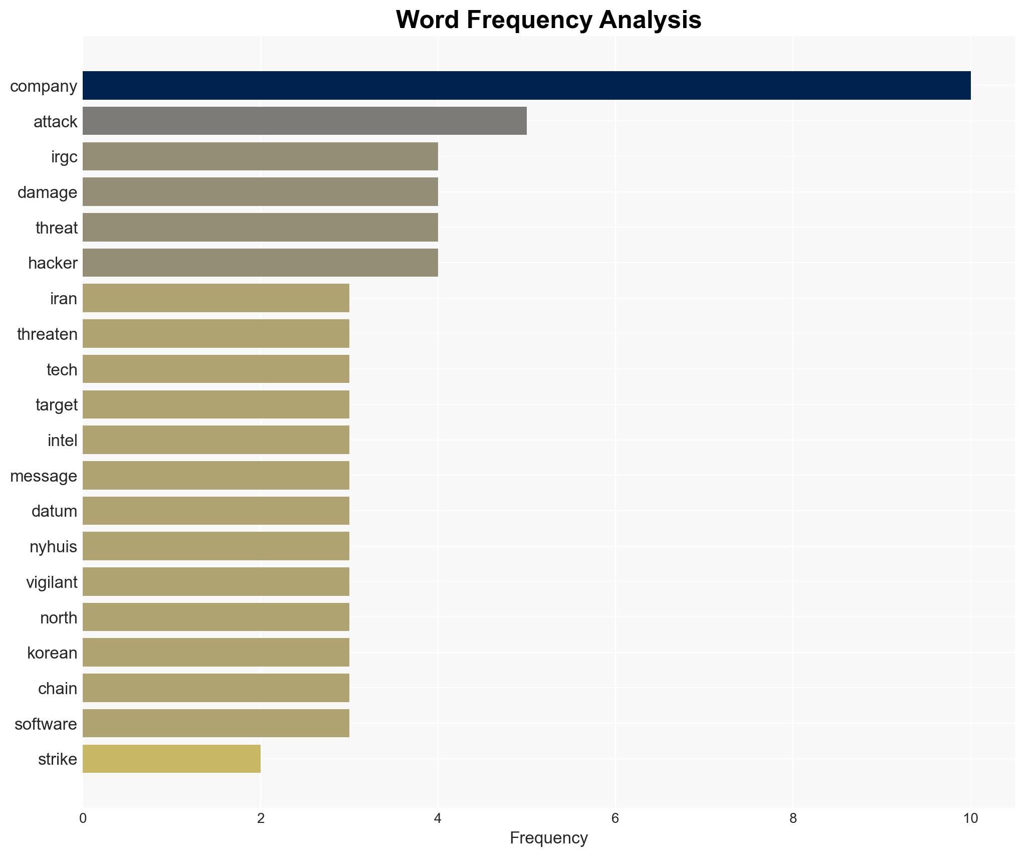 Iran Threatens to Strike US Tech Companies in the Middle East - Image 3