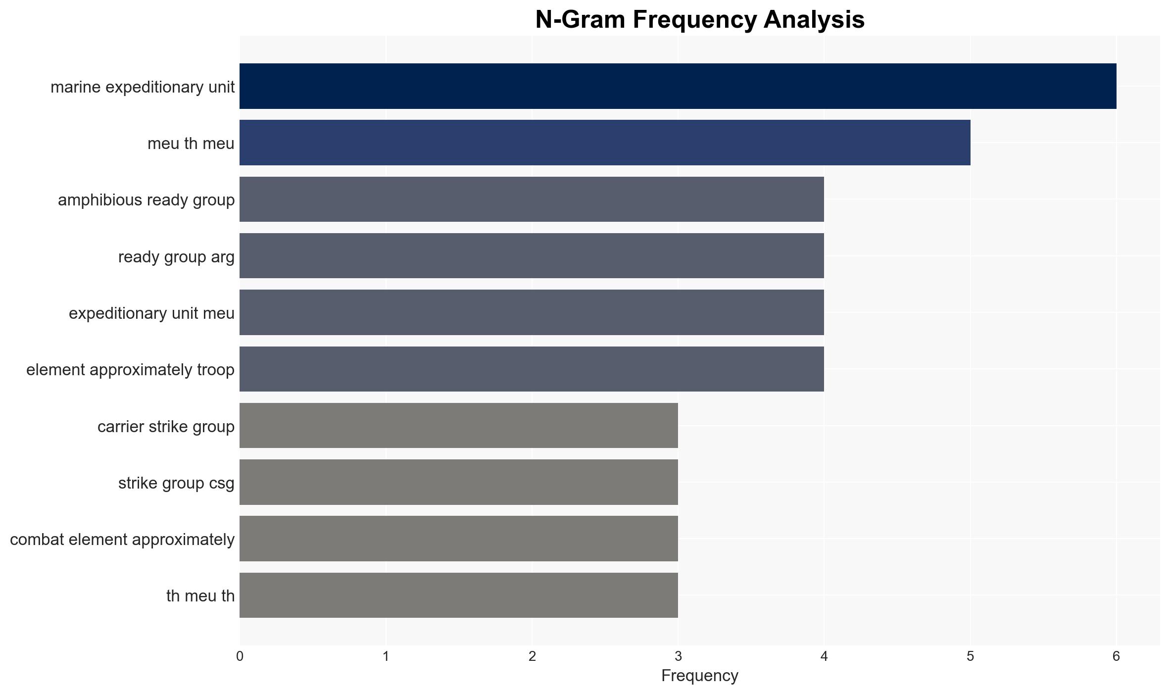 Iran War What a Marine Expeditionary Unit is and other US military terms - Image 4