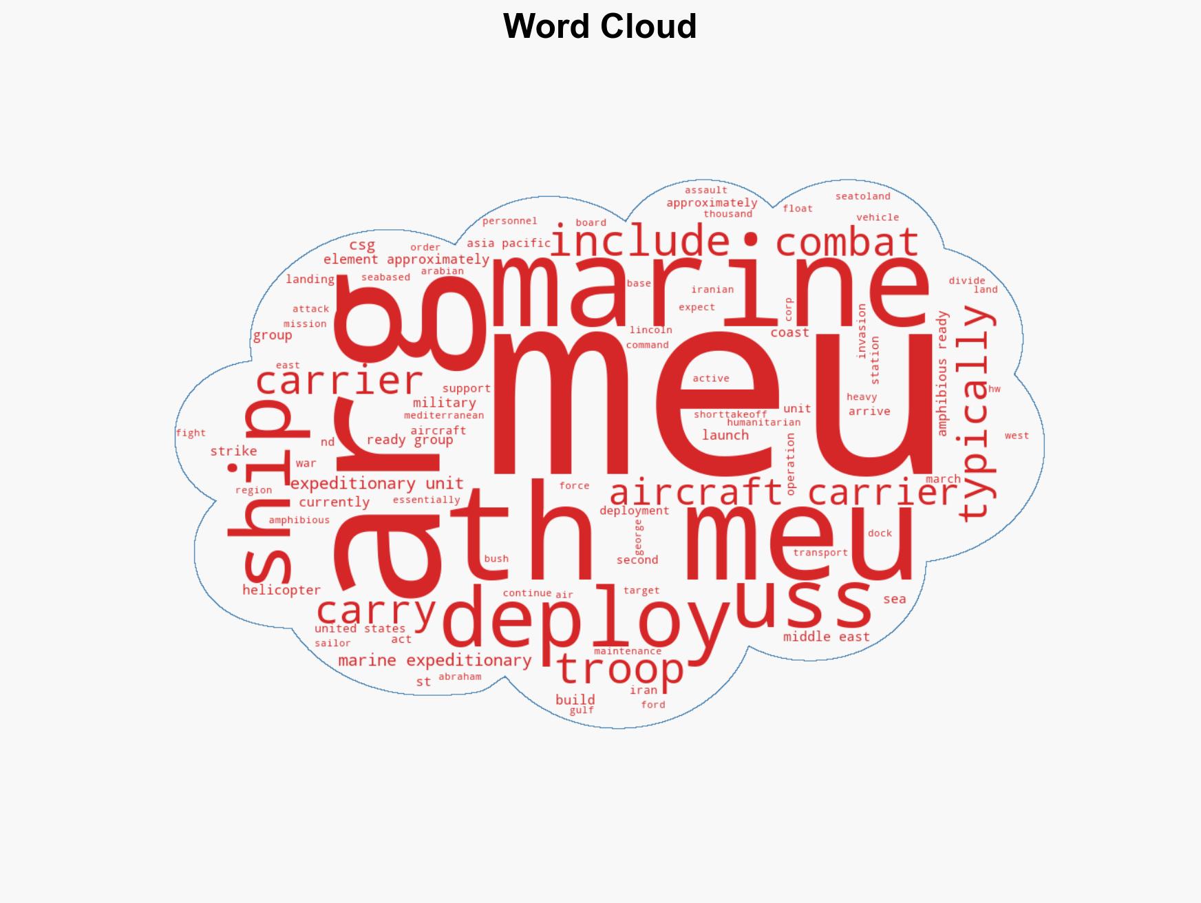 Iran War What a Marine Expeditionary Unit is and other US military terms - Image 1