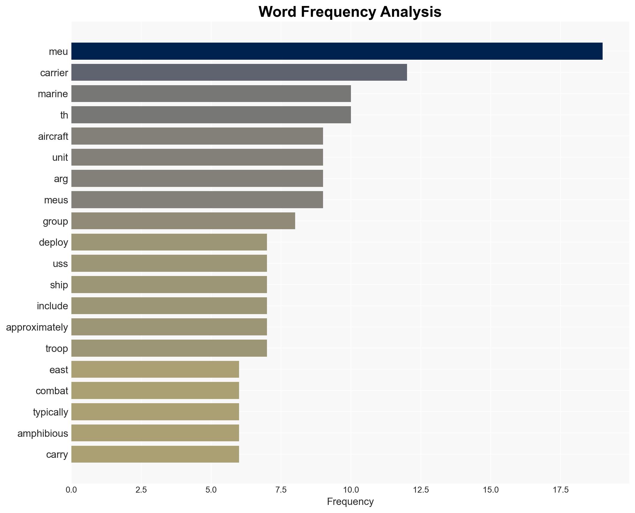 Iran War What a Marine Expeditionary Unit is and other US military terms - Image 3