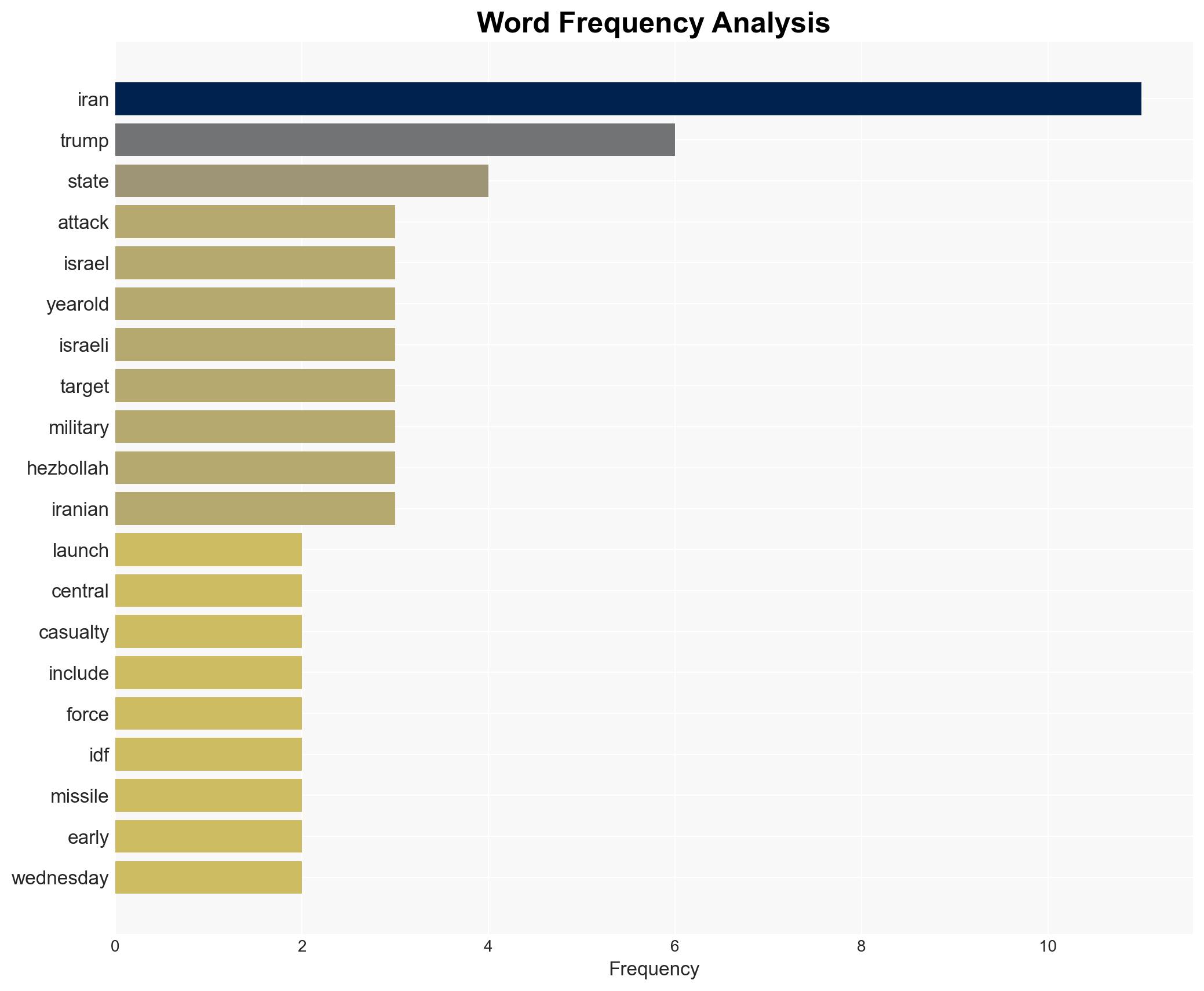 Iran launches dispersal bomb attack on central Israel as Trump signals end to conflict - Image 3