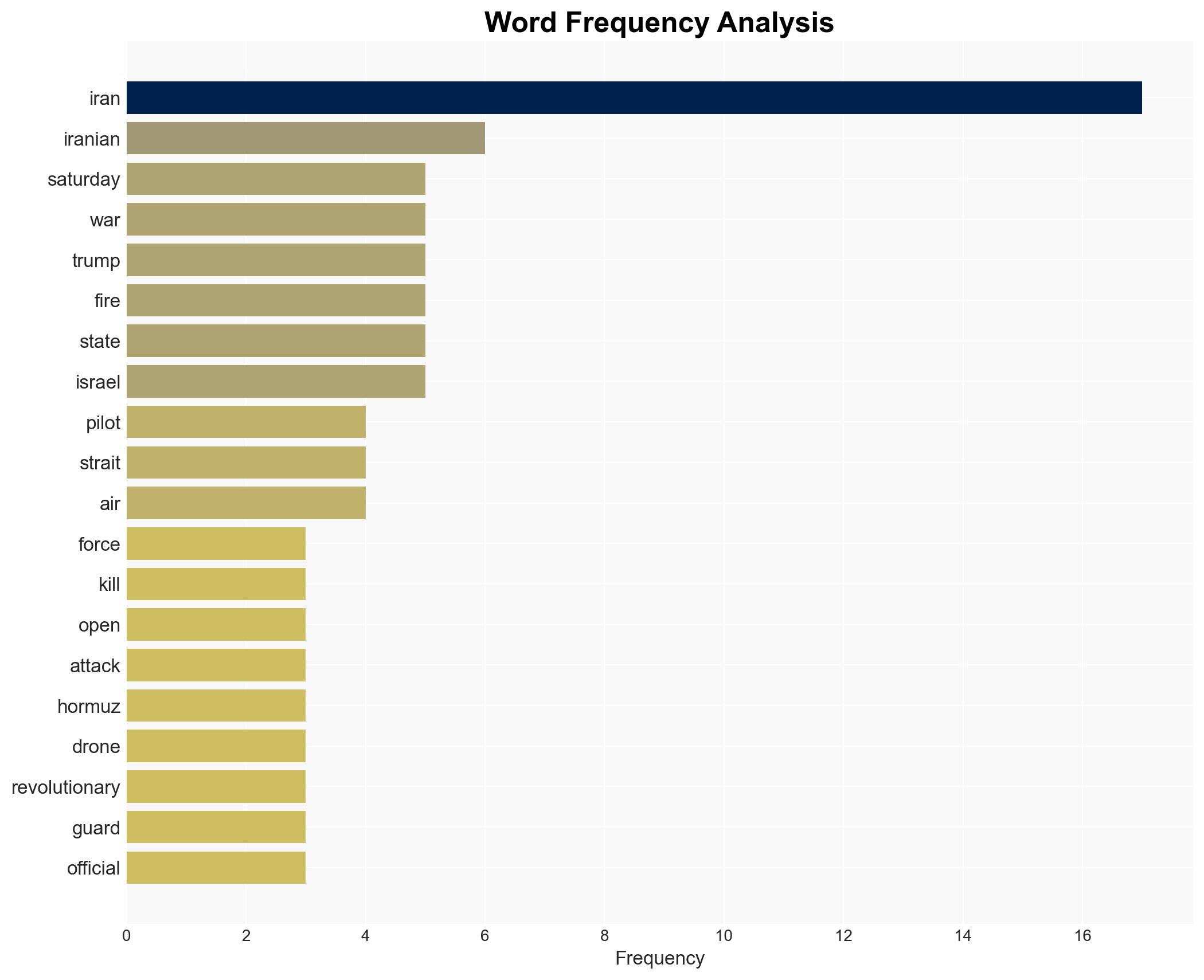 Iran leaves door open for peace talks as hunt for missing US pilot continues - Image 3