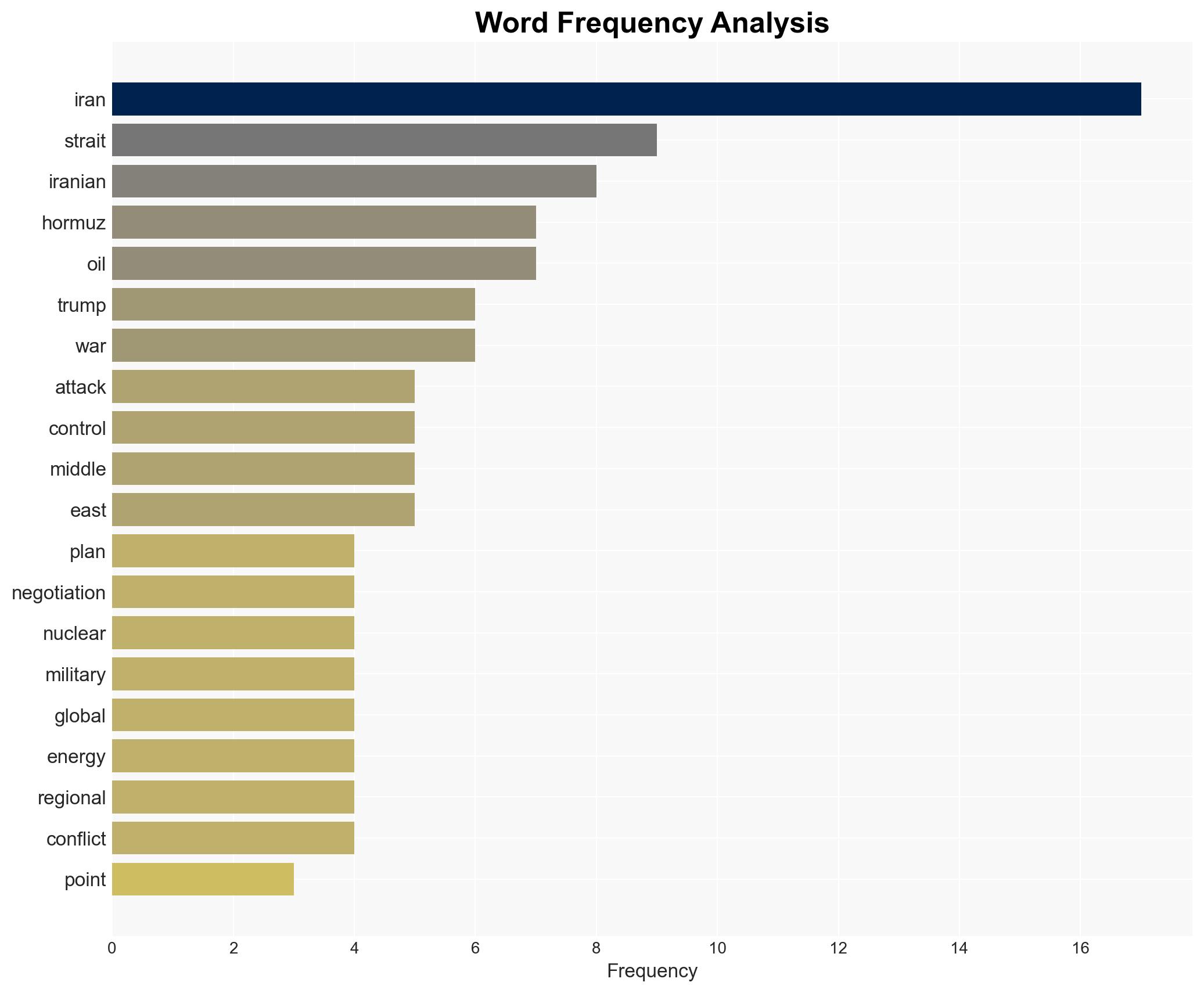 Iran rejects Trumps 15-point peace plan as maximalist and unreasonable - Image 3