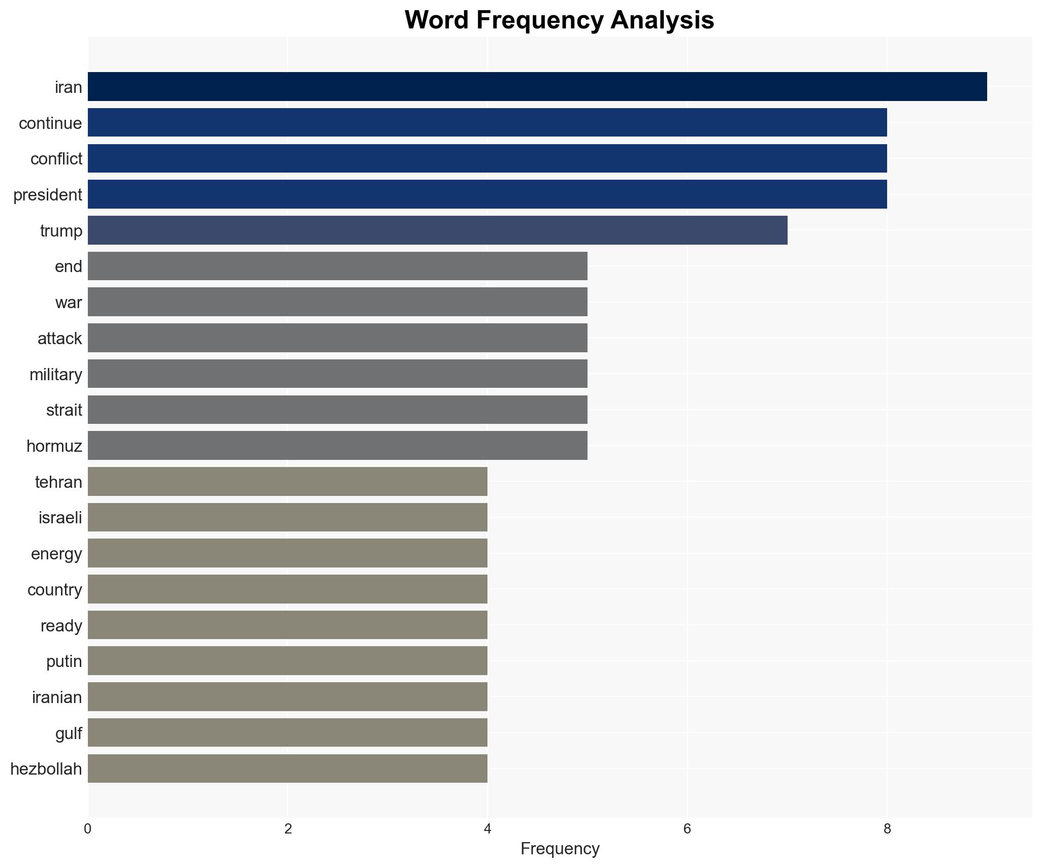 Iran warns against Cycle of war and ceasefire after Trump threatens escalation - Image 3