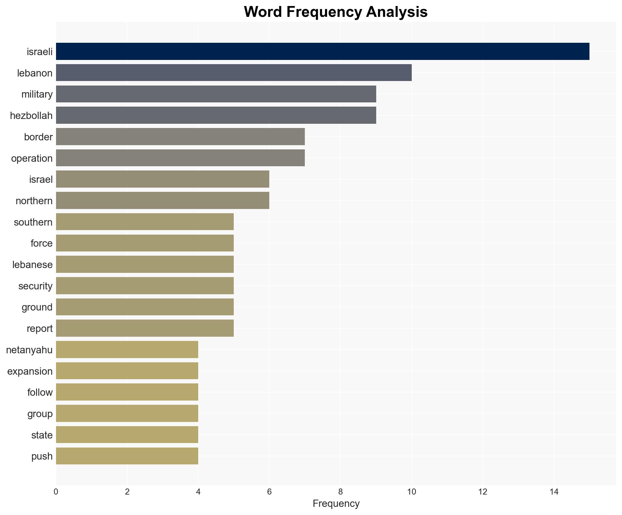 Israel Announces Expansion of Military Operations in Southern Lebanon Amid Rising Hezbollah Attacks - Image 3