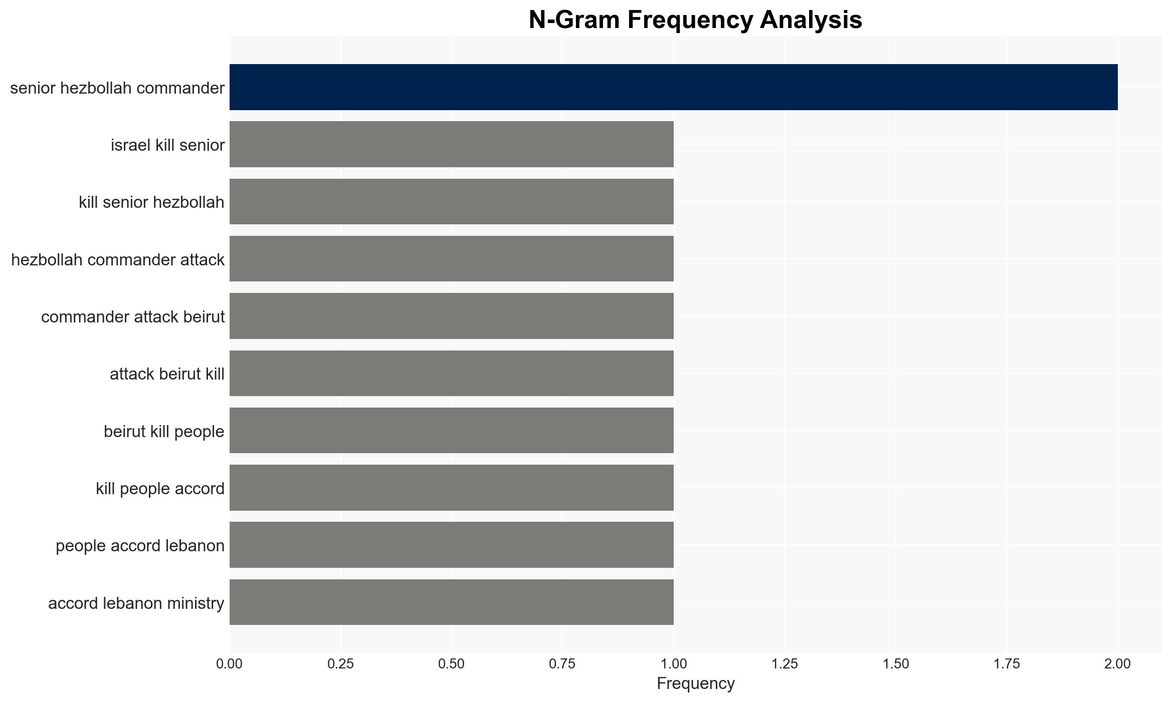 Israel kills 7 people in Beirut Hezbollah fights invasion in south Lebanon - Image 4