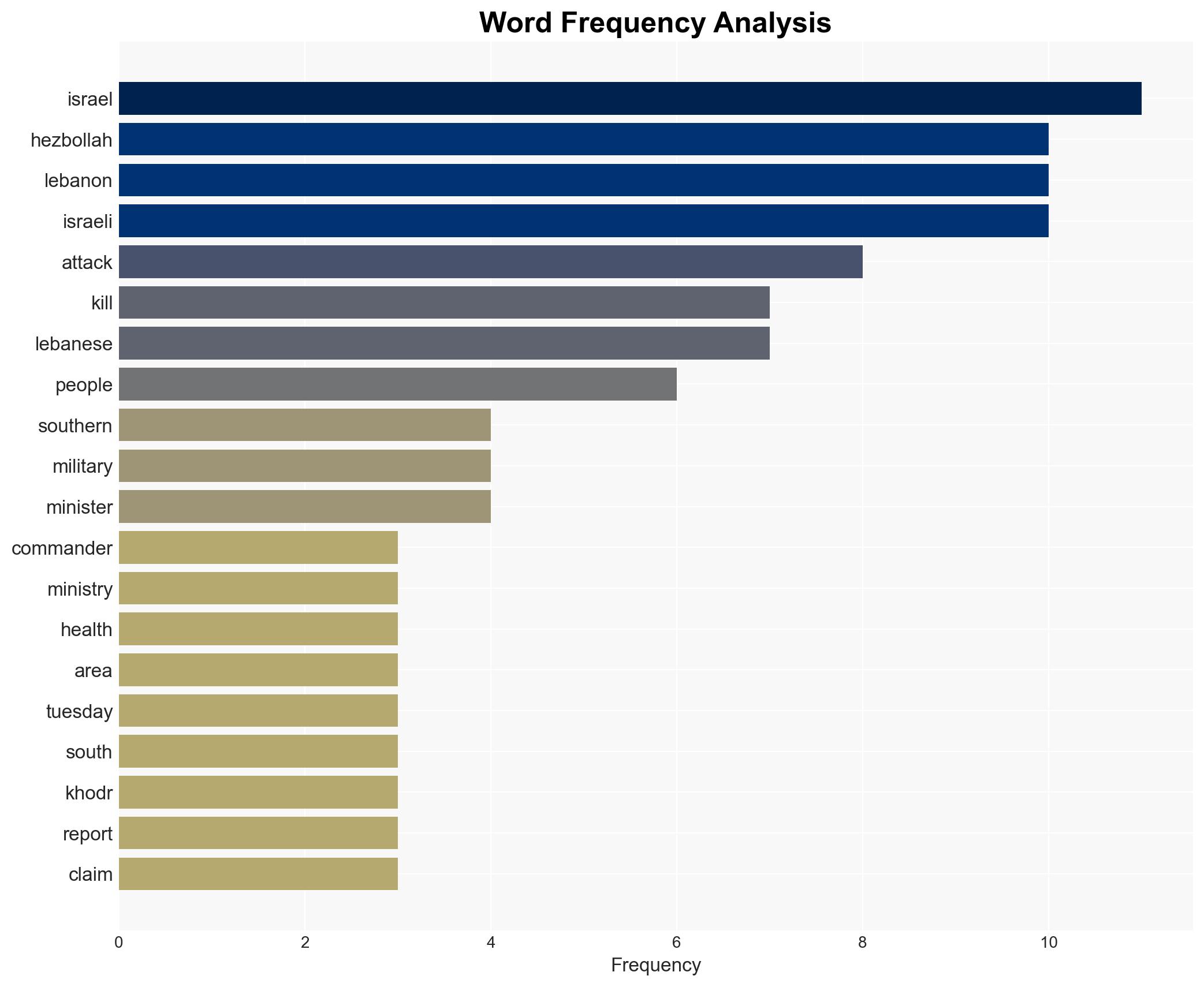Israel kills 7 people in Beirut Hezbollah fights invasion in south Lebanon - Image 3