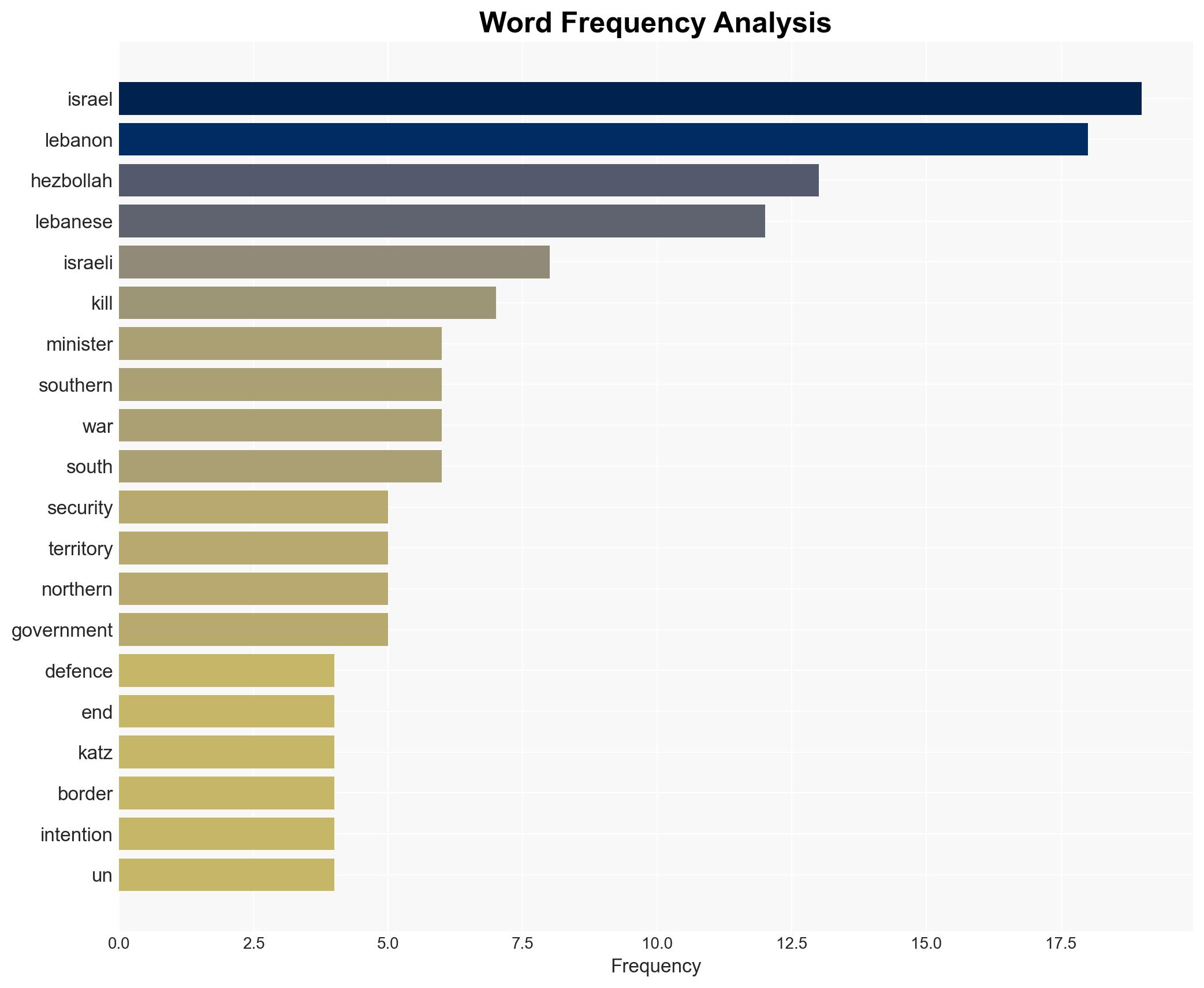 Israel says it will keep control over part of southern Lebanon after war with Hezbollah ends - Image 3