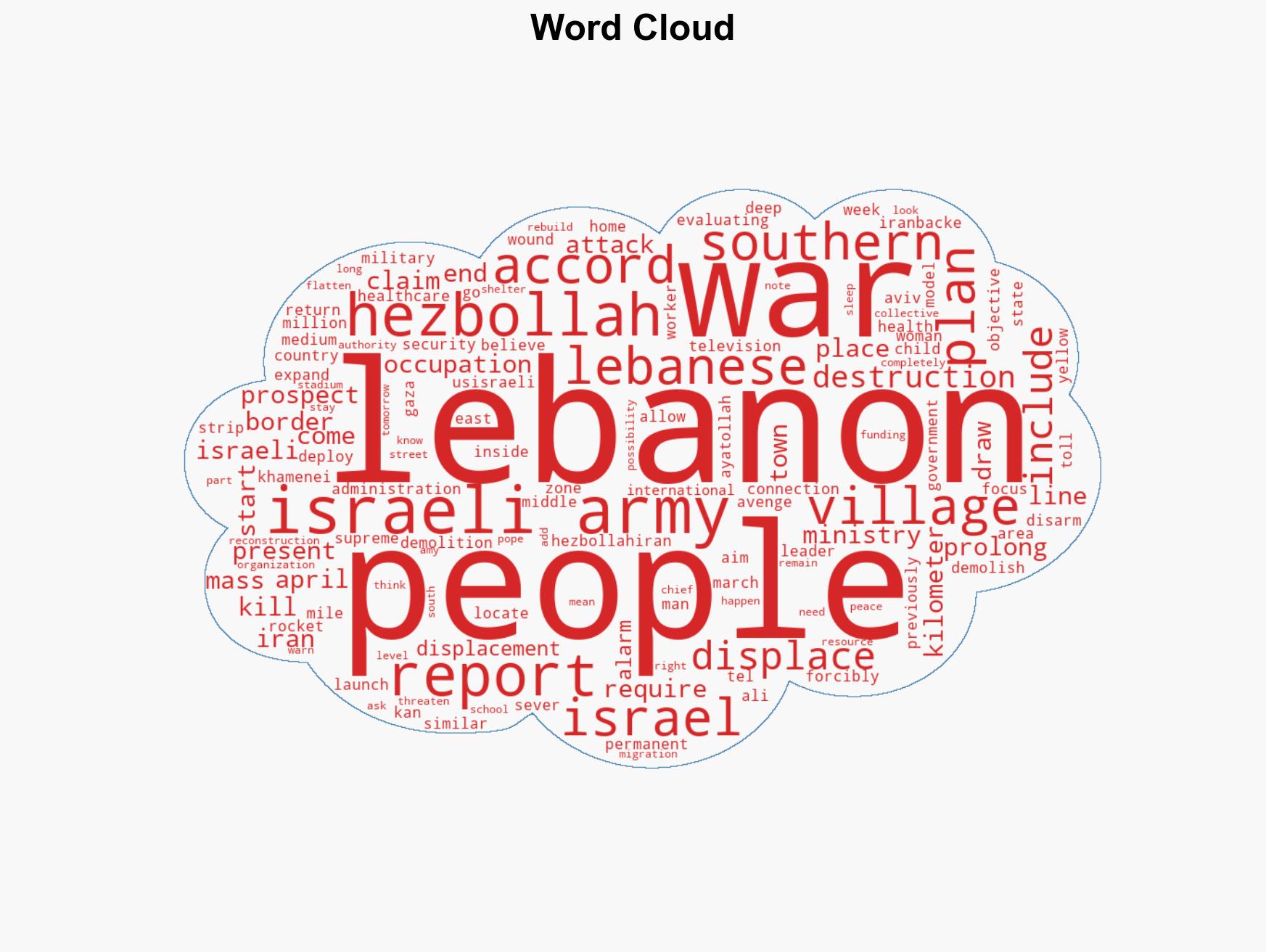 Israeli army plans demolitions of villages in Lebanons south - Image 1