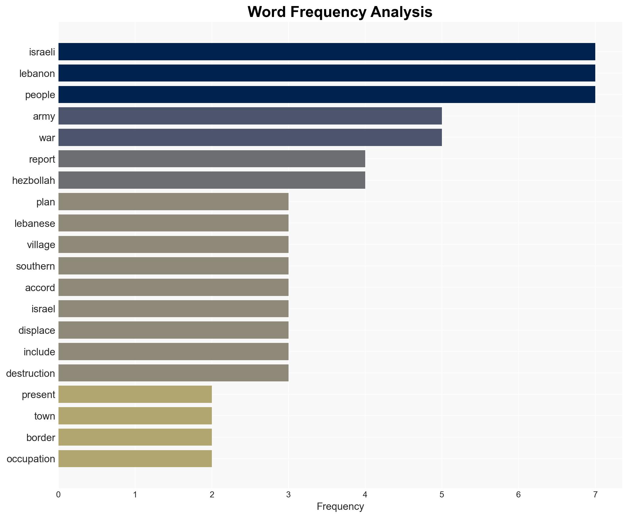 Israeli army plans demolitions of villages in Lebanons south - Image 3