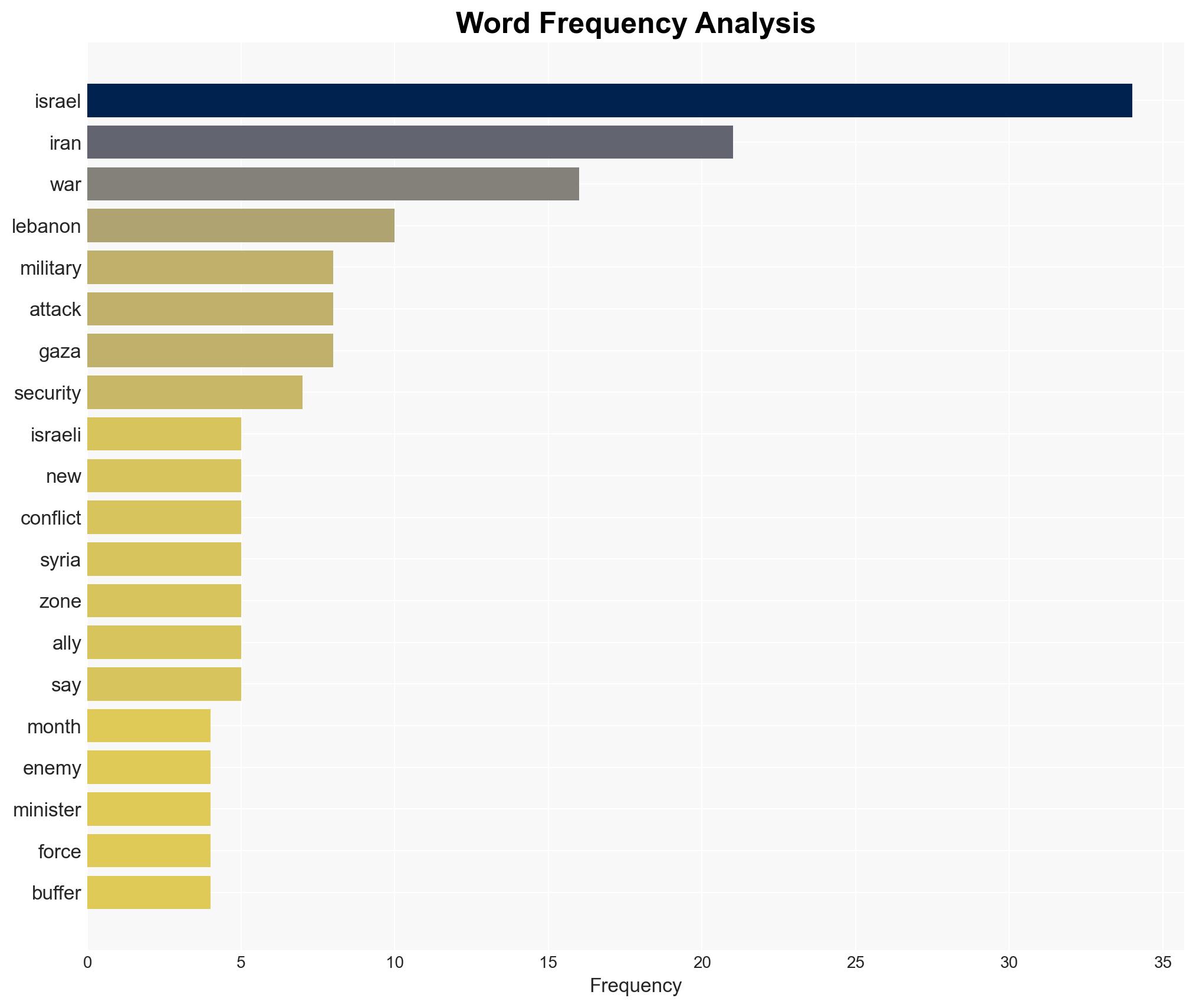 Israel's perpetual war with Iran may be hard to win with military might alone - Image 3