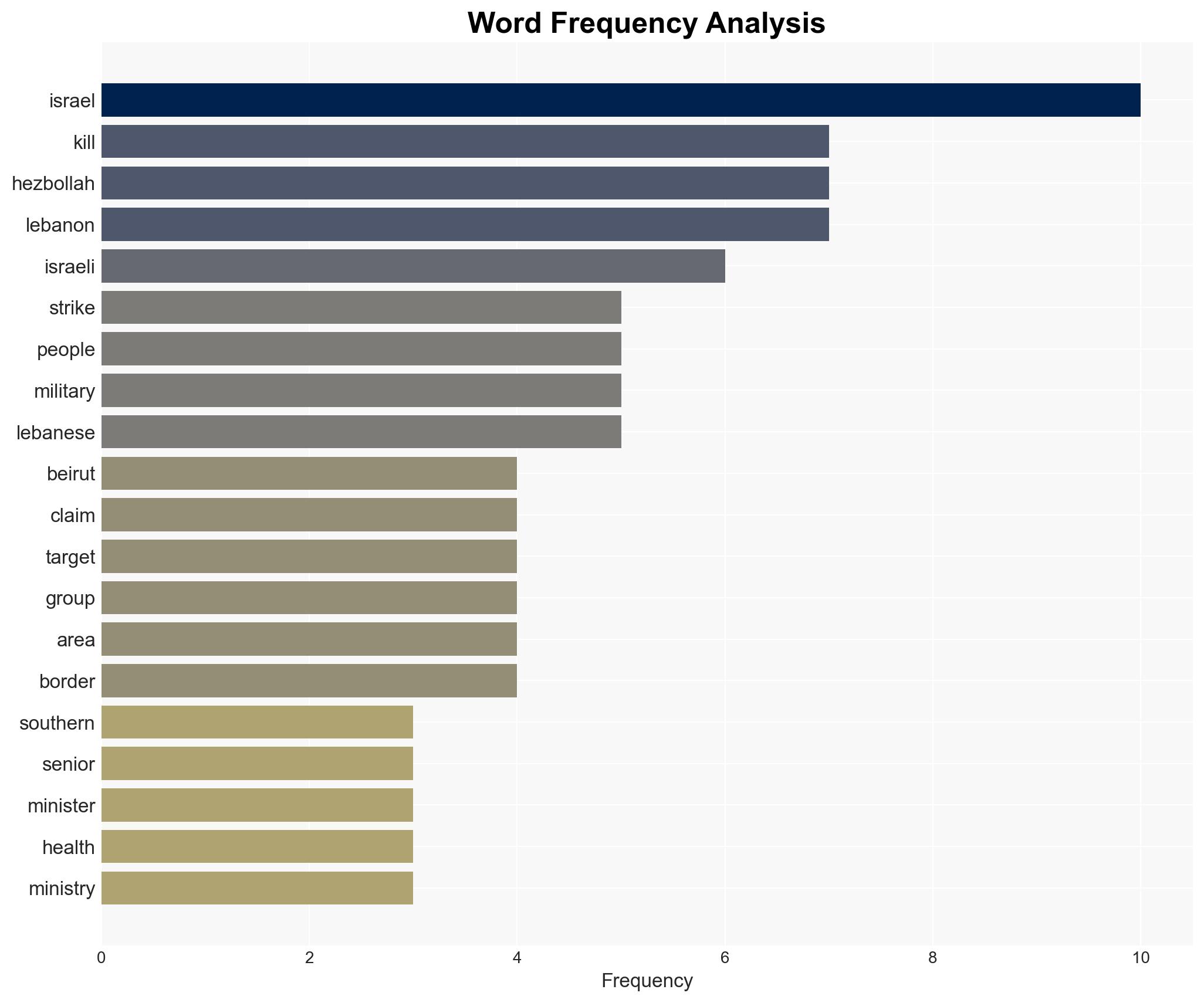 Lebanon says Israeli strikes on Beirut area kill 7 - Image 3