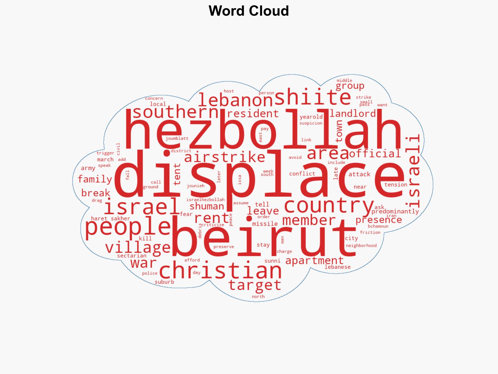 Lebanons displaced Shiites face rising hostility as airstrikes fuel fear and evictions - Image 1
