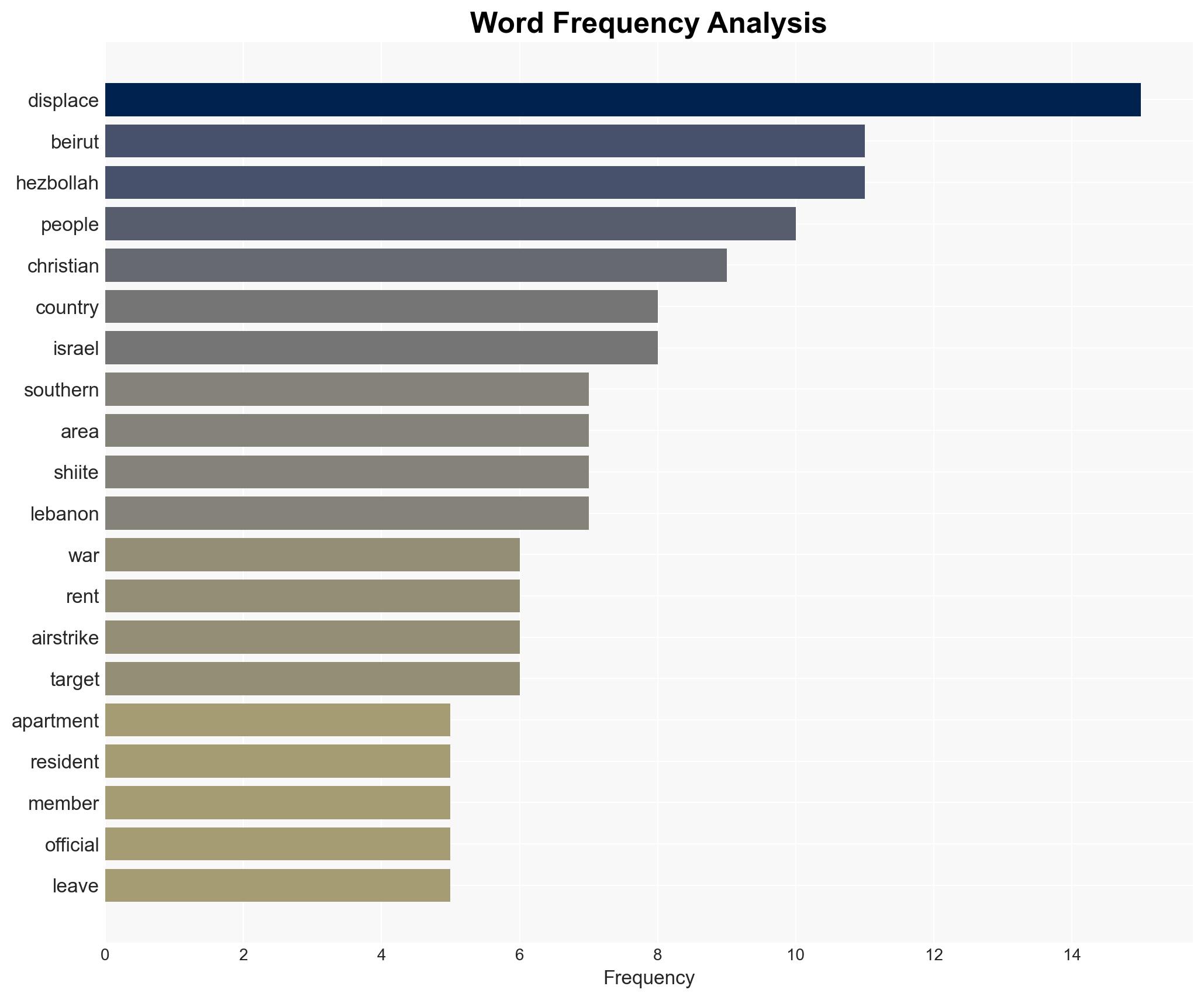Lebanons displaced Shiites face rising hostility as airstrikes fuel fear and evictions - Image 3