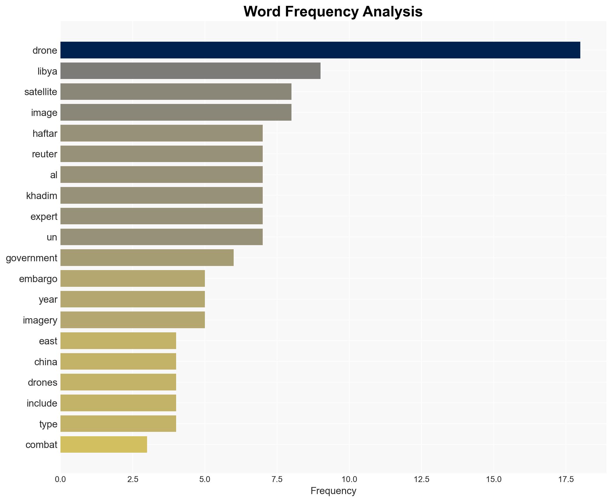 Libyan military leader may have combat drones despite UN embargo - Image 3