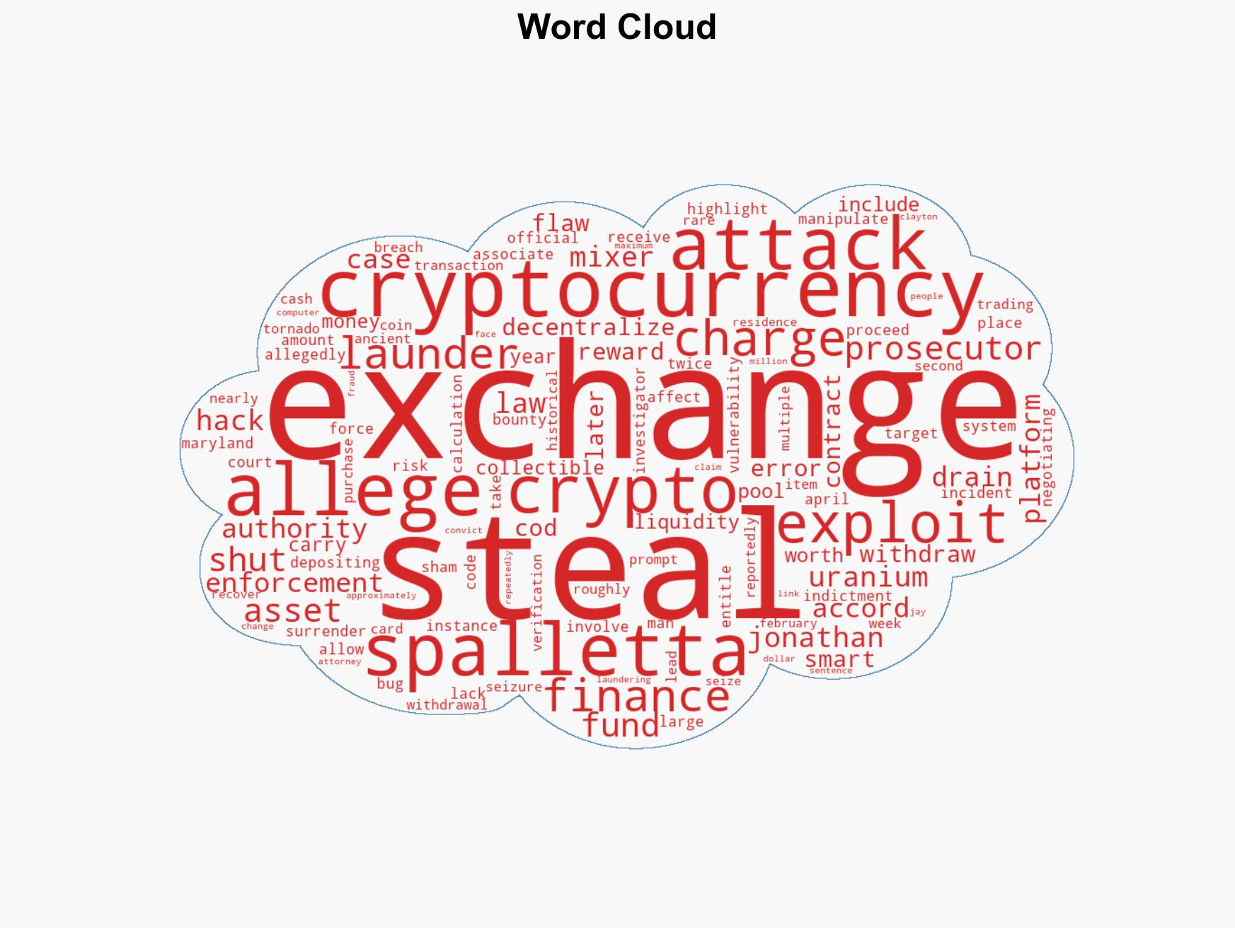 Maryland Man Charged Over 53m Uranium Finance Crypto Hack - Image 1