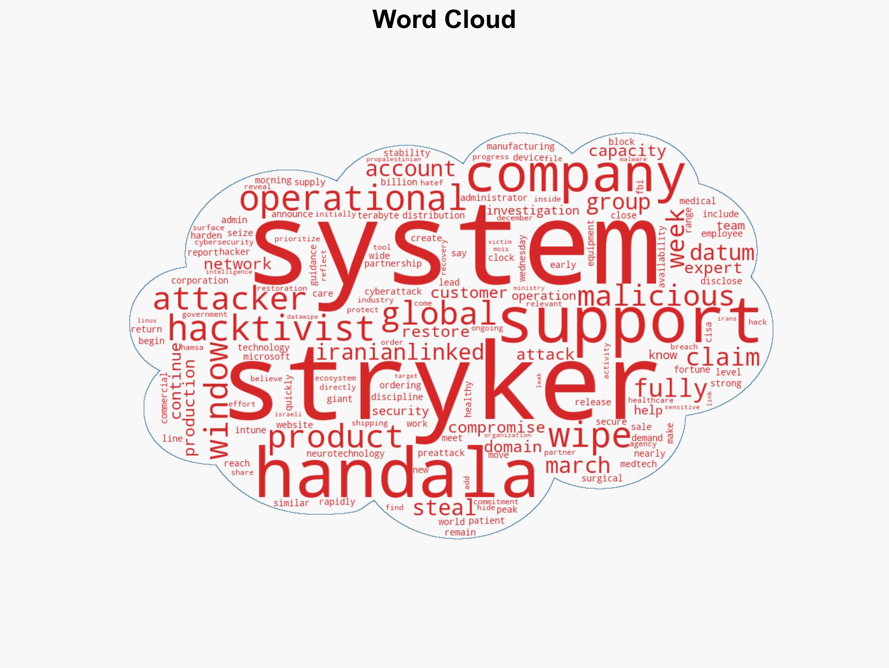 Medtech giant Stryker fully operational after data-wiping attack - Image 1