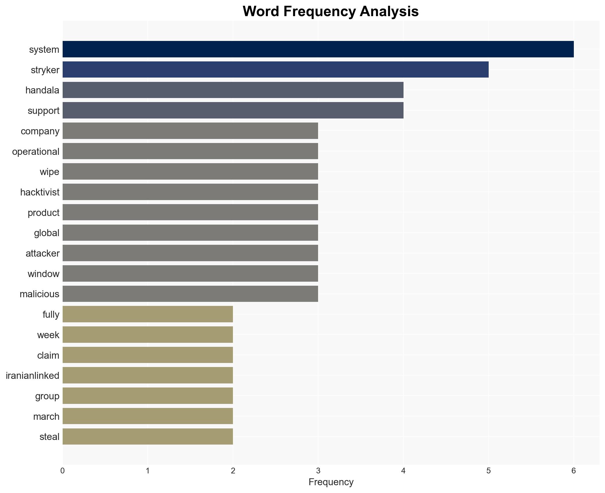 Medtech giant Stryker fully operational after data-wiping attack - Image 3