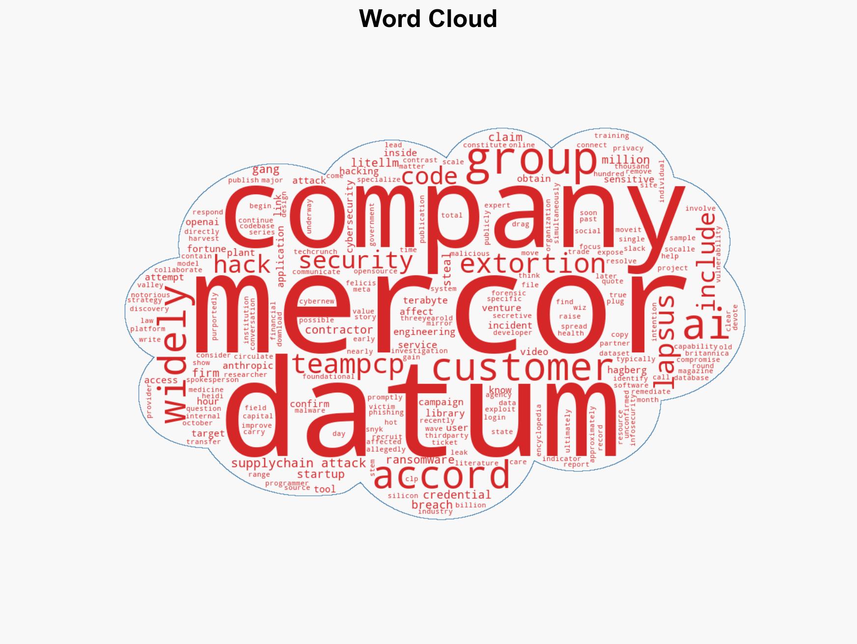 Mercor a 10 billion AI startup that works with companies including OpenAI and Anthropic confirms major data breach - Image 1