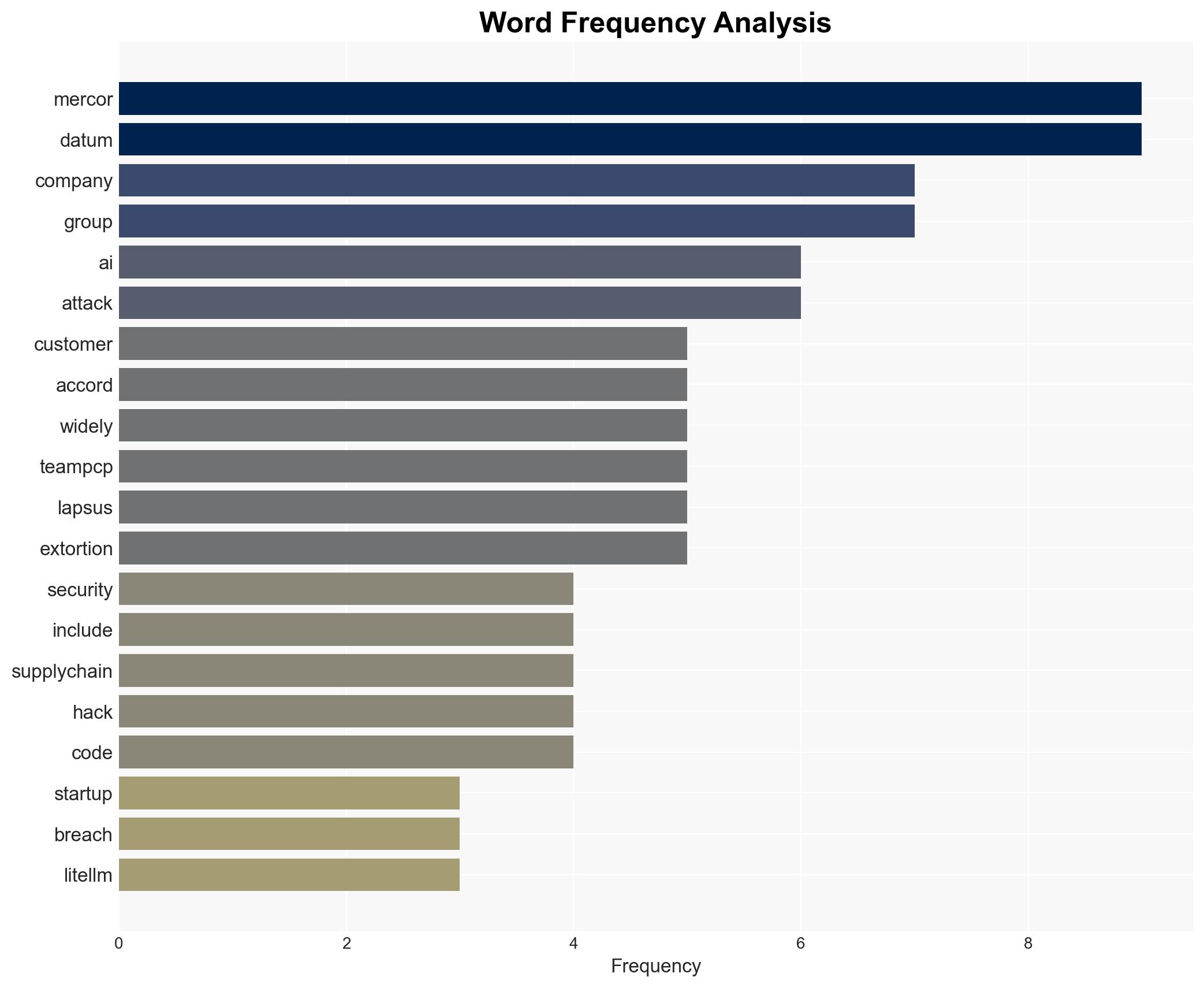Mercor a 10 billion AI startup that works with companies including OpenAI and Anthropic confirms major data breach - Image 3
