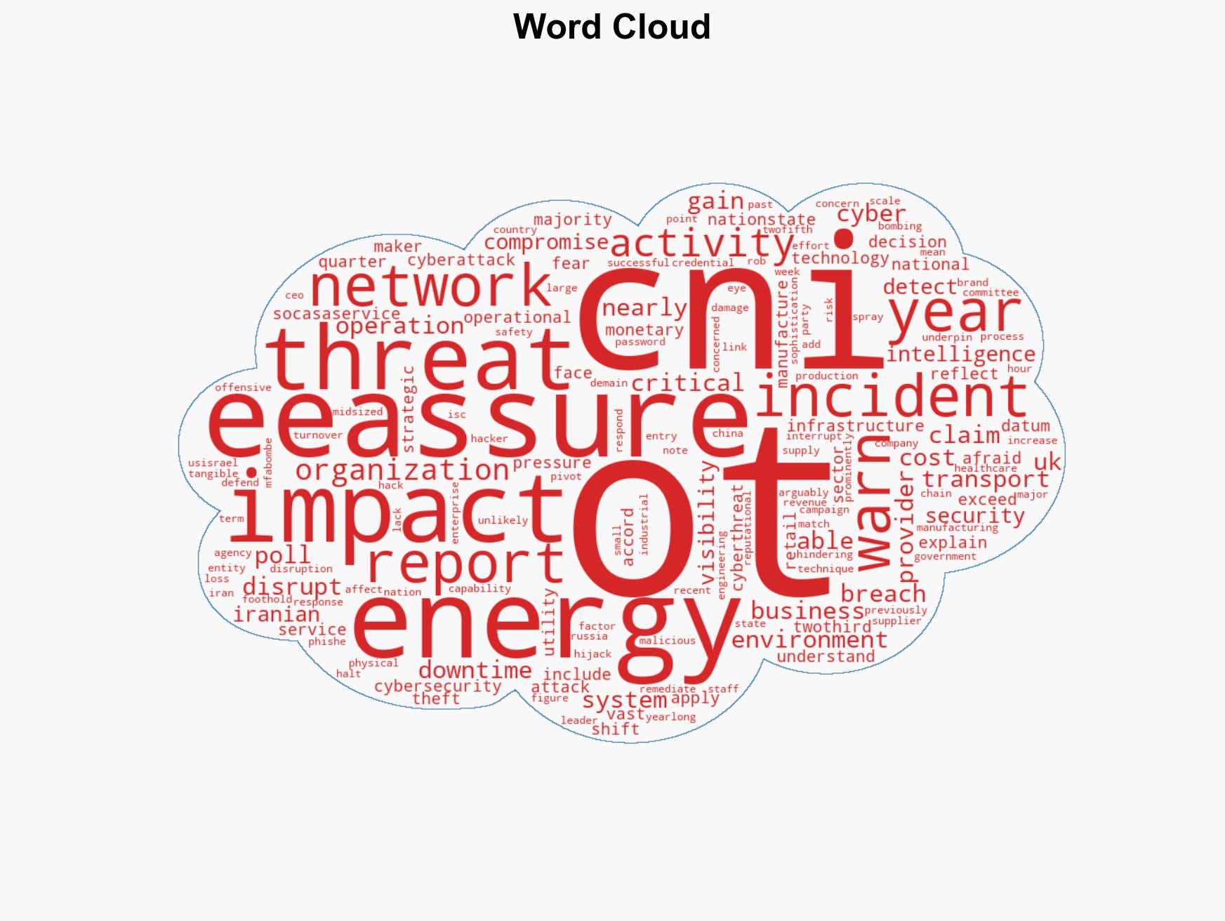Most CNI Firms Face Up to 5m in Downtime from OT Attacks - Image 1