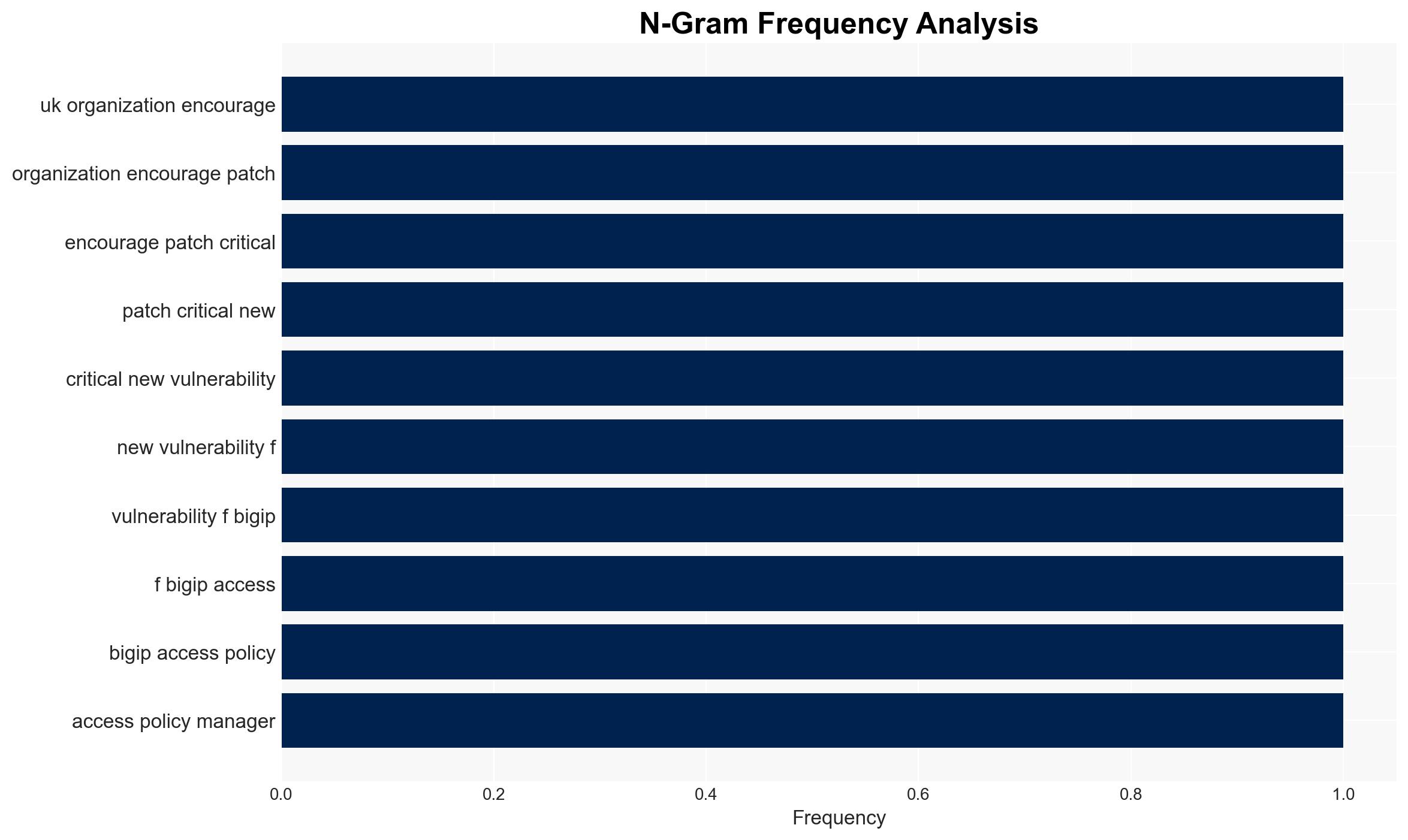 NCSC Urges Immediate Patching of F5 BIG-IP Bug - Image 4