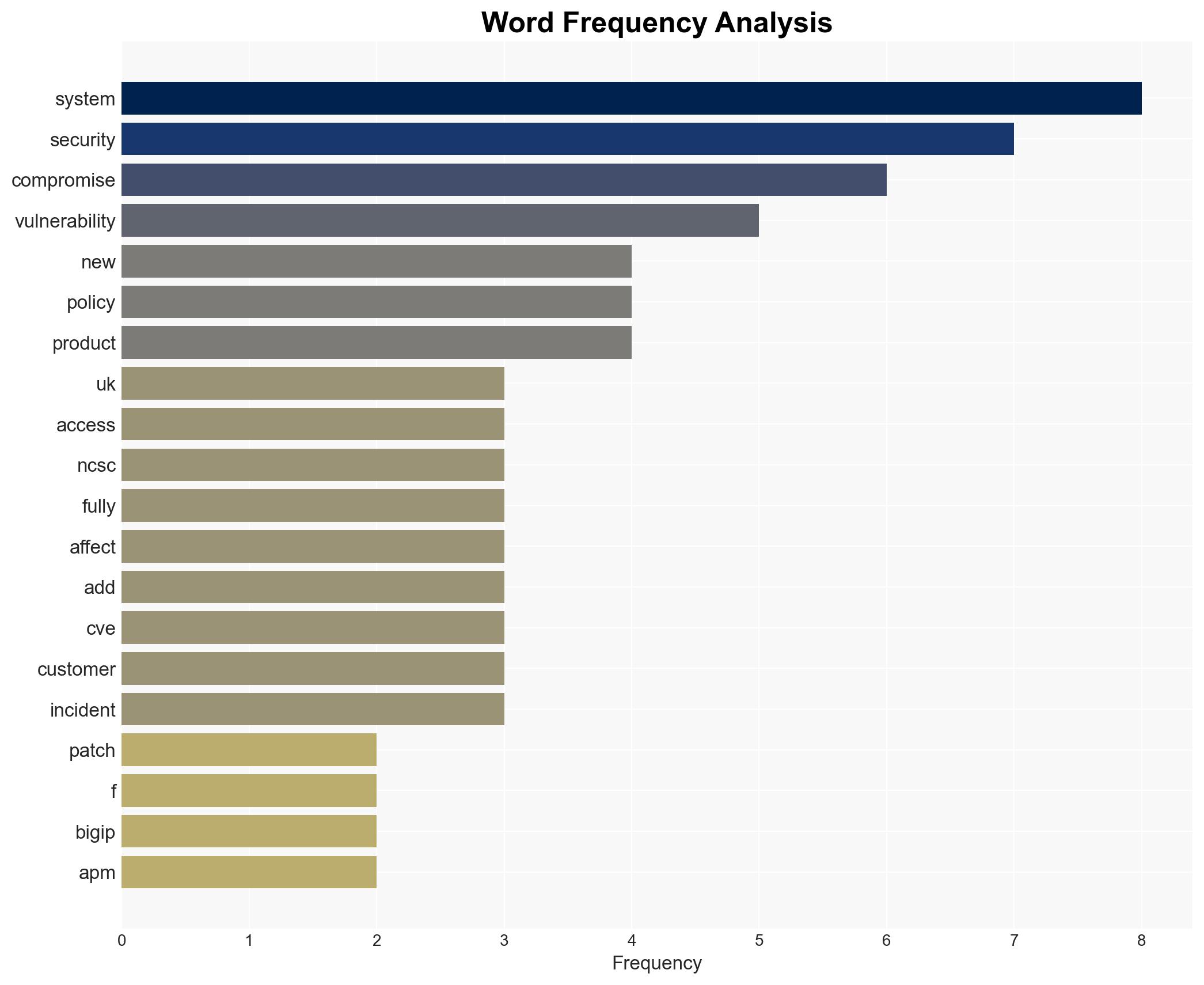 NCSC Urges Immediate Patching of F5 BIG-IP Bug - Image 3