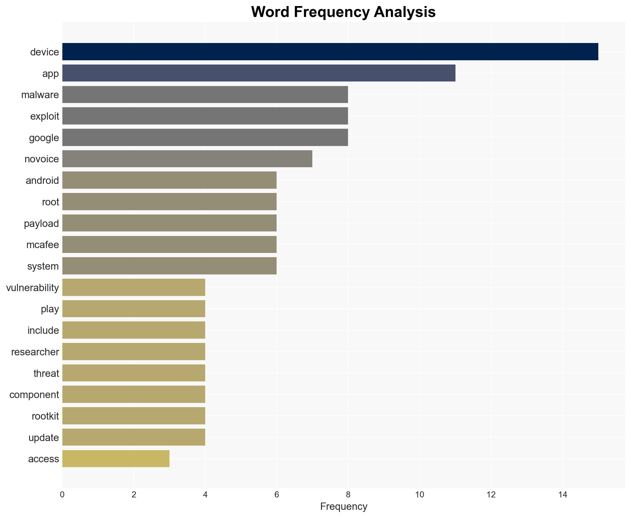 'NoVoice' Android malware on Google Play infected 23 million devices - Image 3