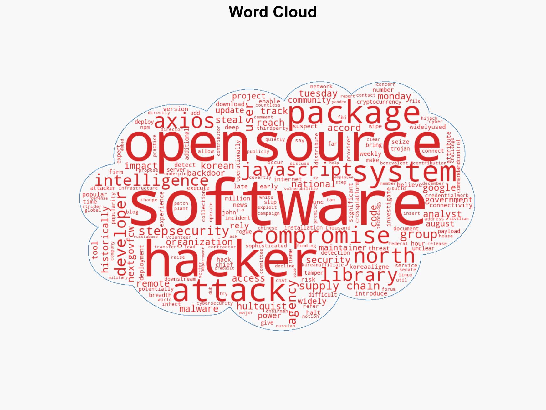 North Korea-linked hackers suspected in Axios open-source hijack Google analysts say - Image 1