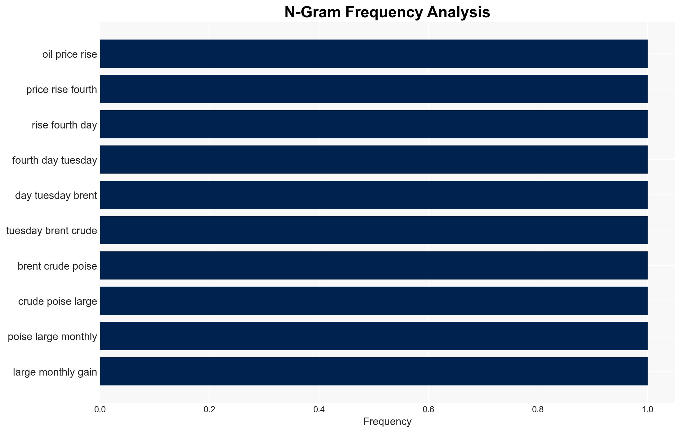 Oil rises for a fourth day on supply cuts from widening Middle East conflict - Image 4