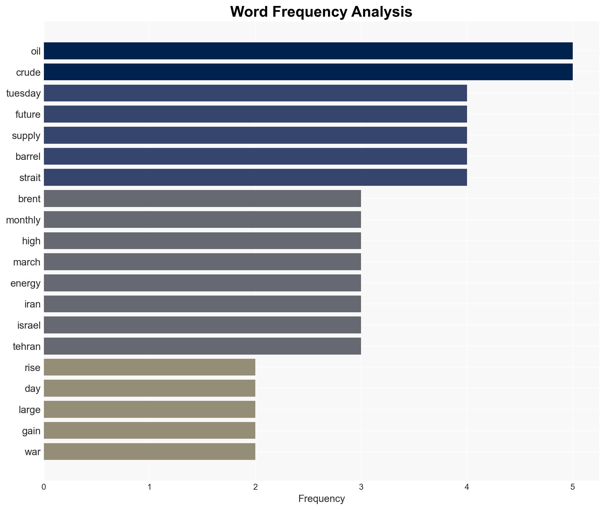 Oil rises for a fourth day on supply cuts from widening Middle East conflict - Image 3