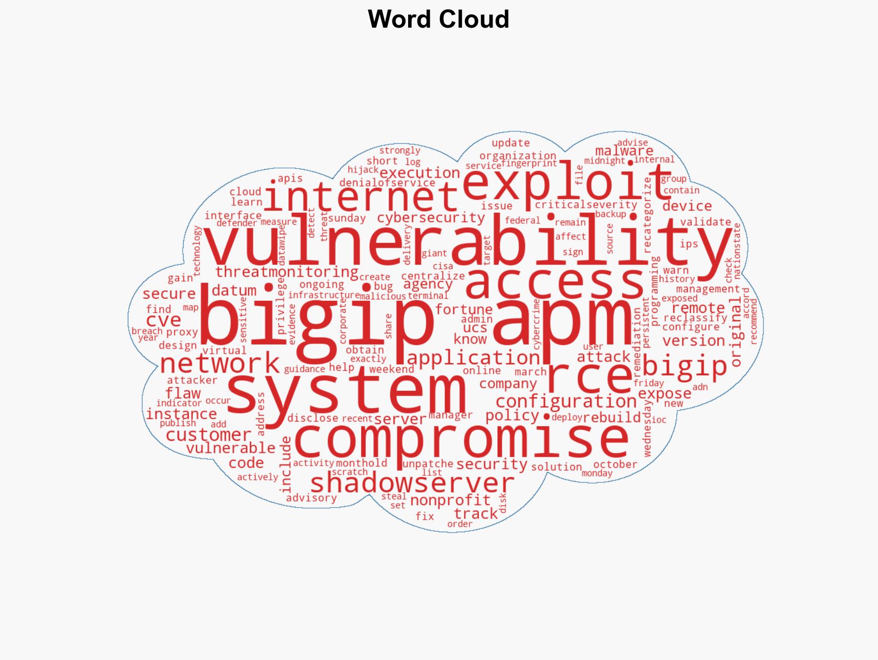 Over 14000 F5 BIG-IP APM instances still exposed to RCE attacks - Image 1