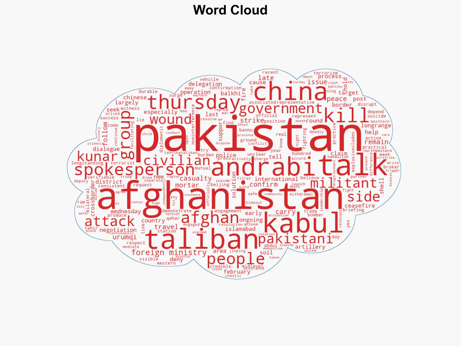 Pakistan says a new round of peace talks with Afghanistan is underway in China - Image 1