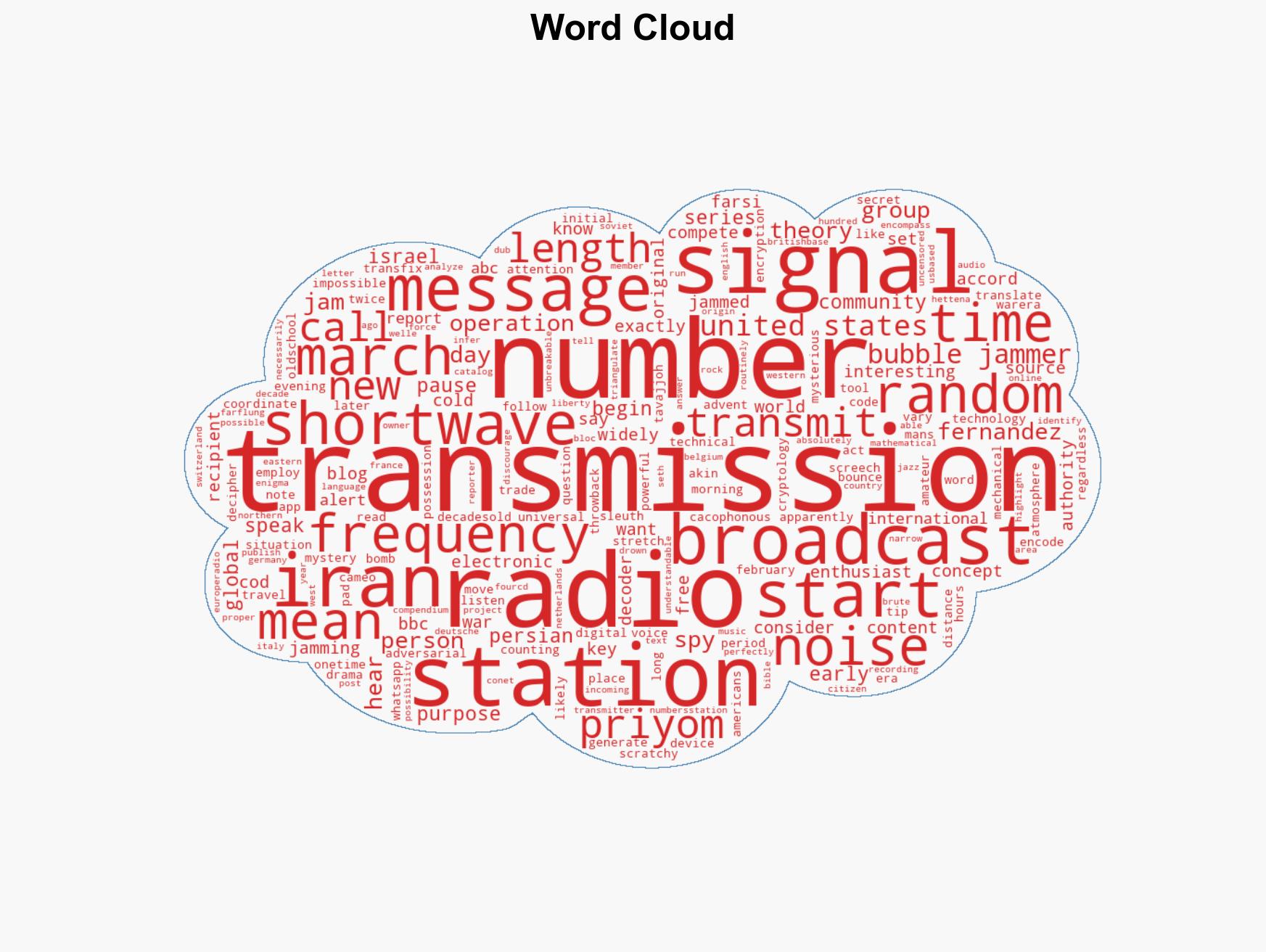 Random numbers Persian code A mysterious signal transfixes radio sleuths - Image 1
