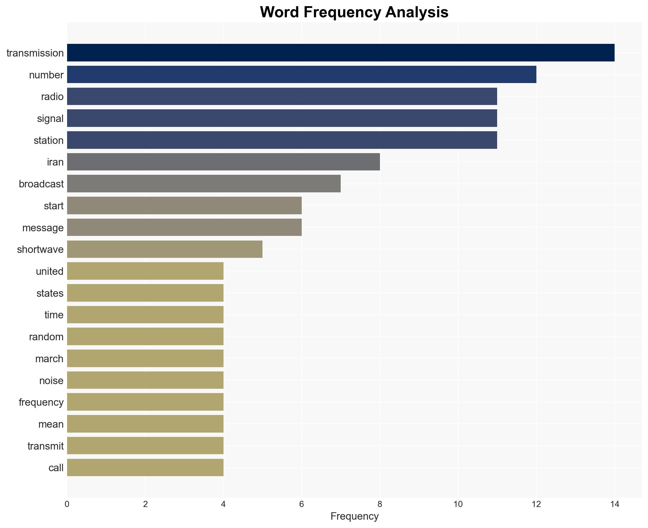 Random numbers Persian code A mysterious signal transfixes radio sleuths - Image 3