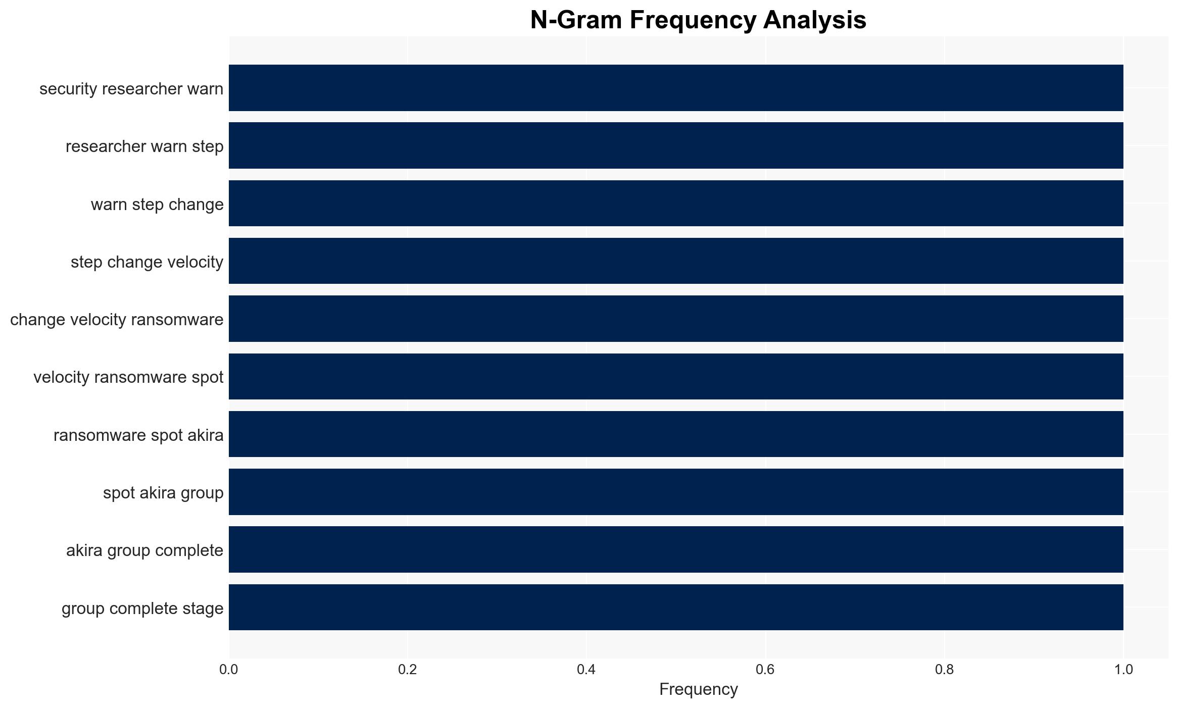 Researchers Observe Sub-One-Hour Ransomware Attacks - Image 4