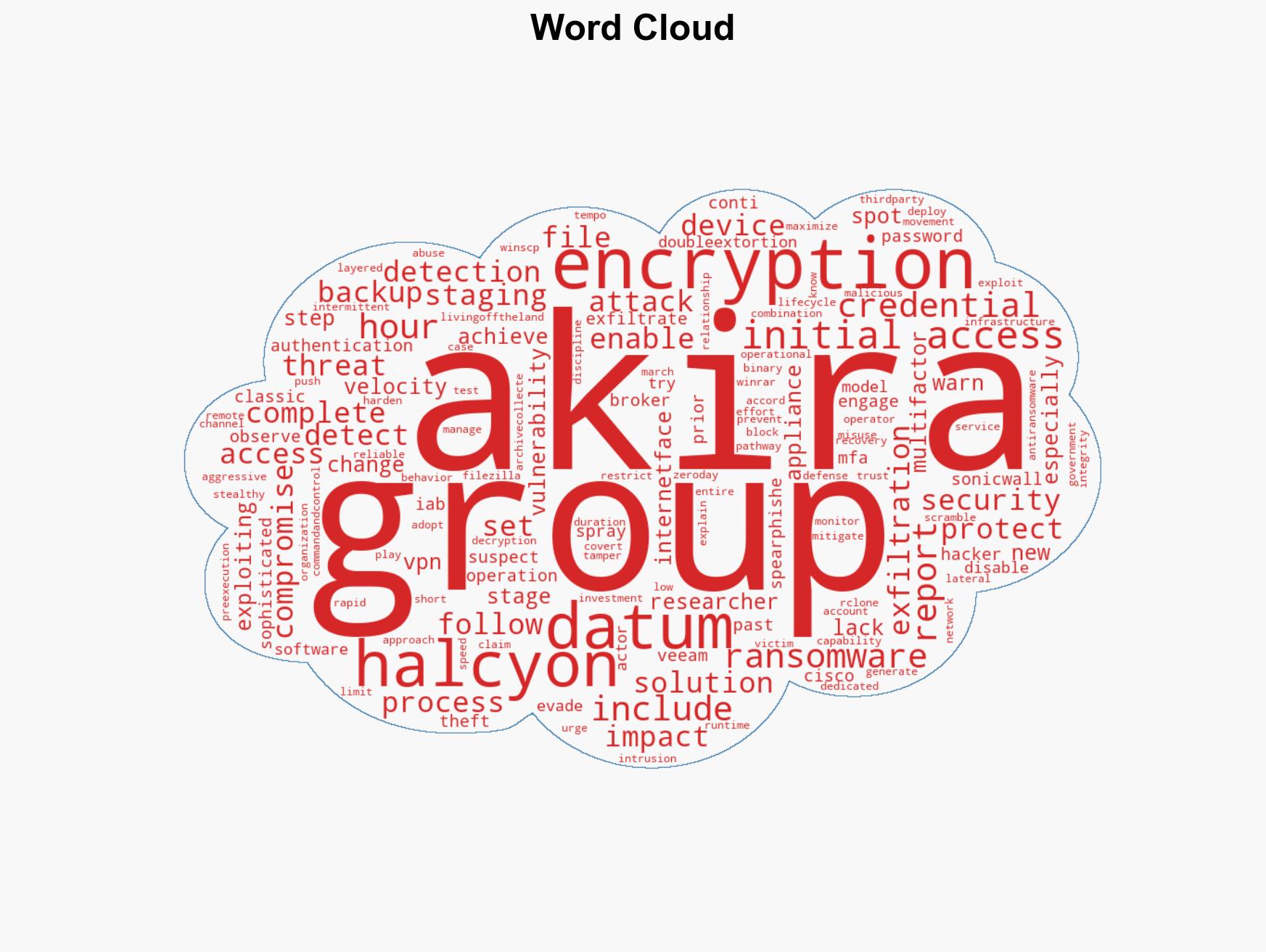 Researchers Observe Sub-One-Hour Ransomware Attacks - Image 1