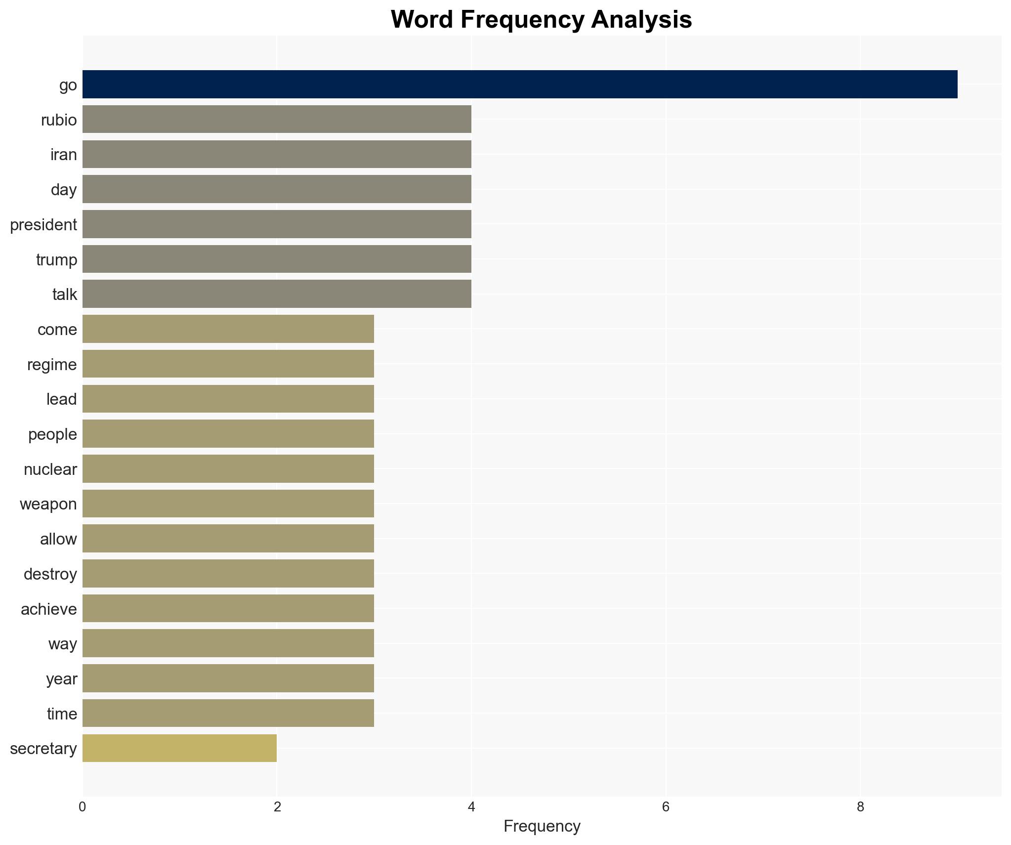 Rubio End of Iran war is near but not today or tomorrow - Image 3