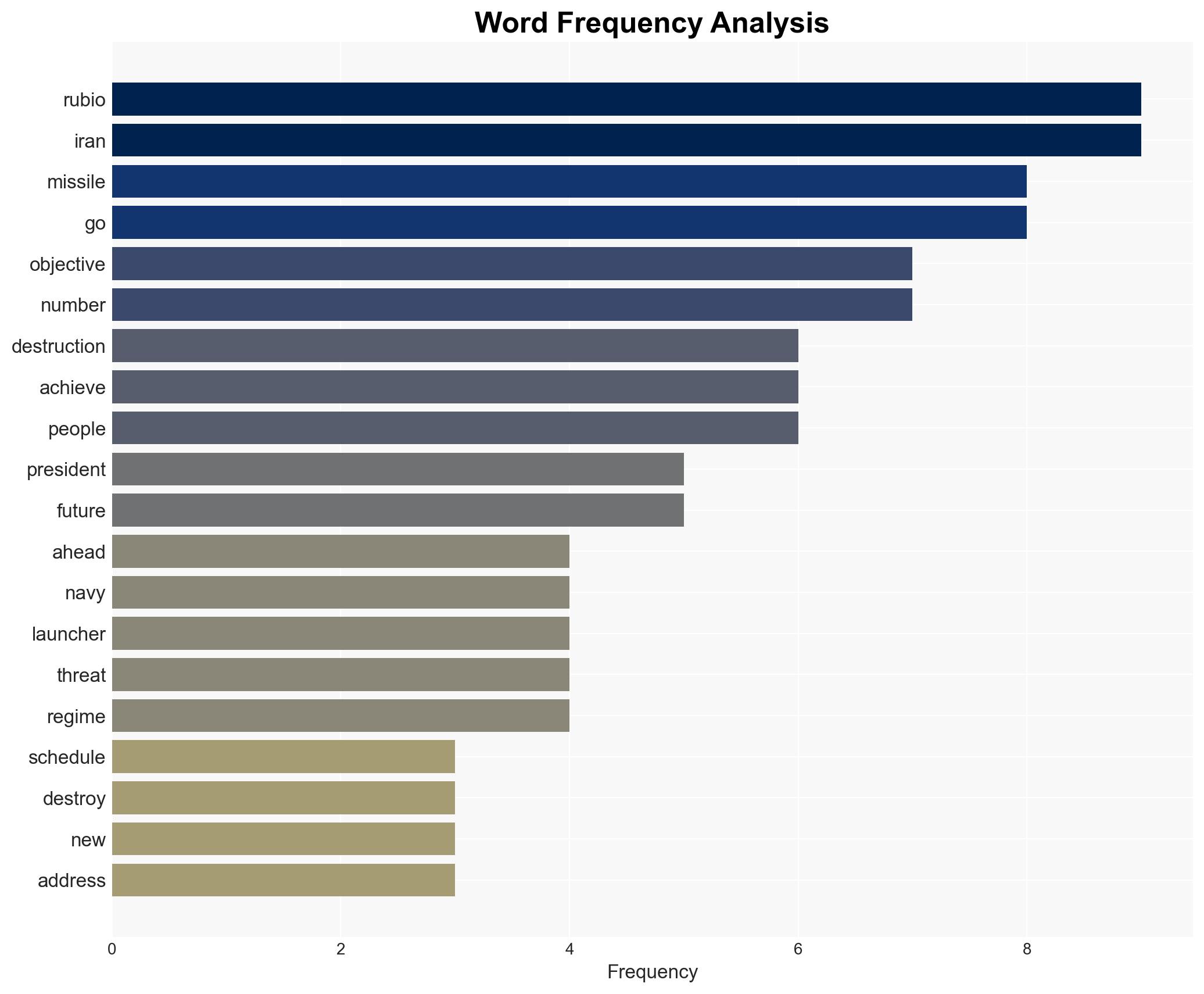 Rubio US on track to crush Irans military in weeks - Image 3