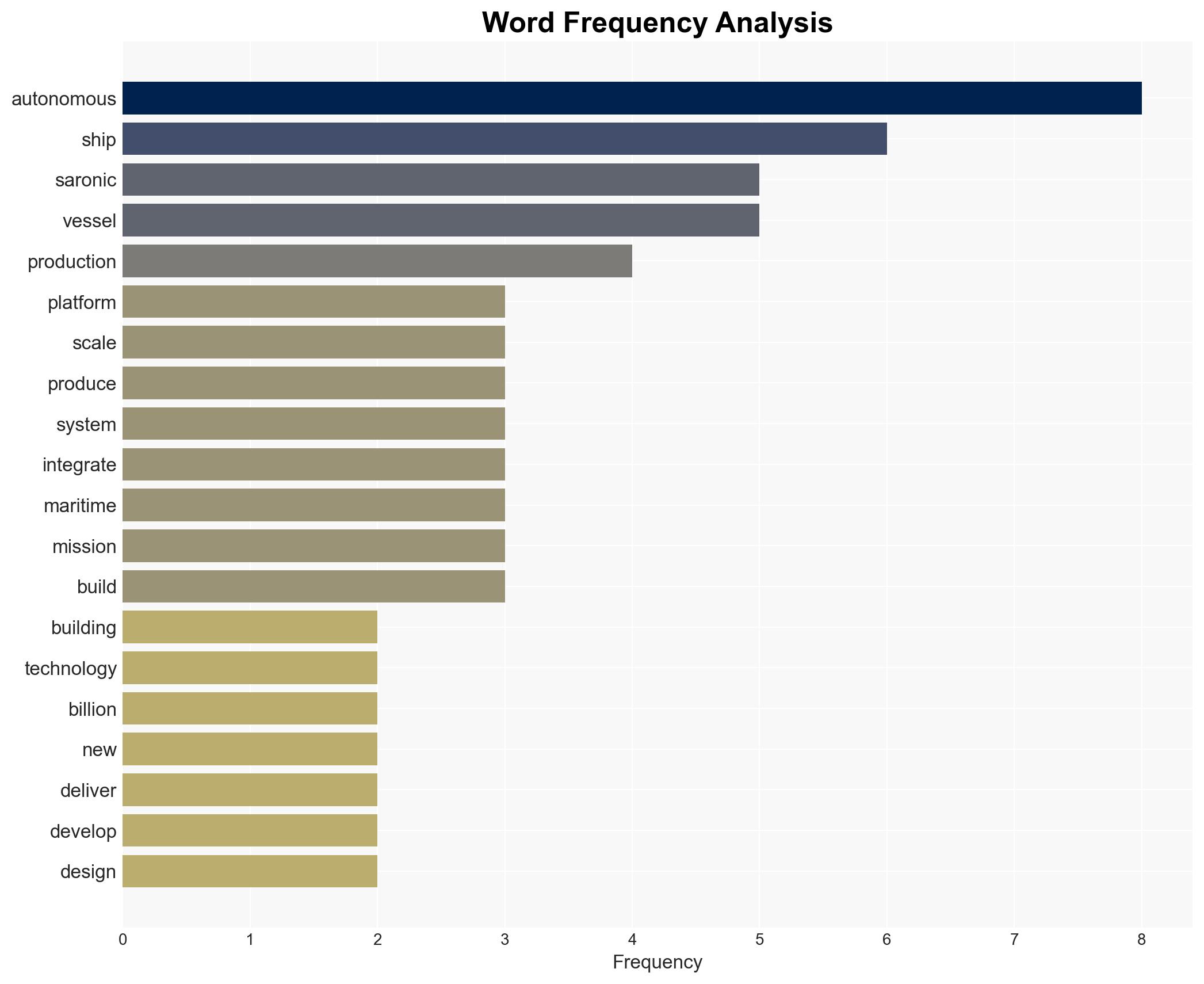 Saronic raises 175B at 925B valuation to ramp up autonomous ship production - Image 3