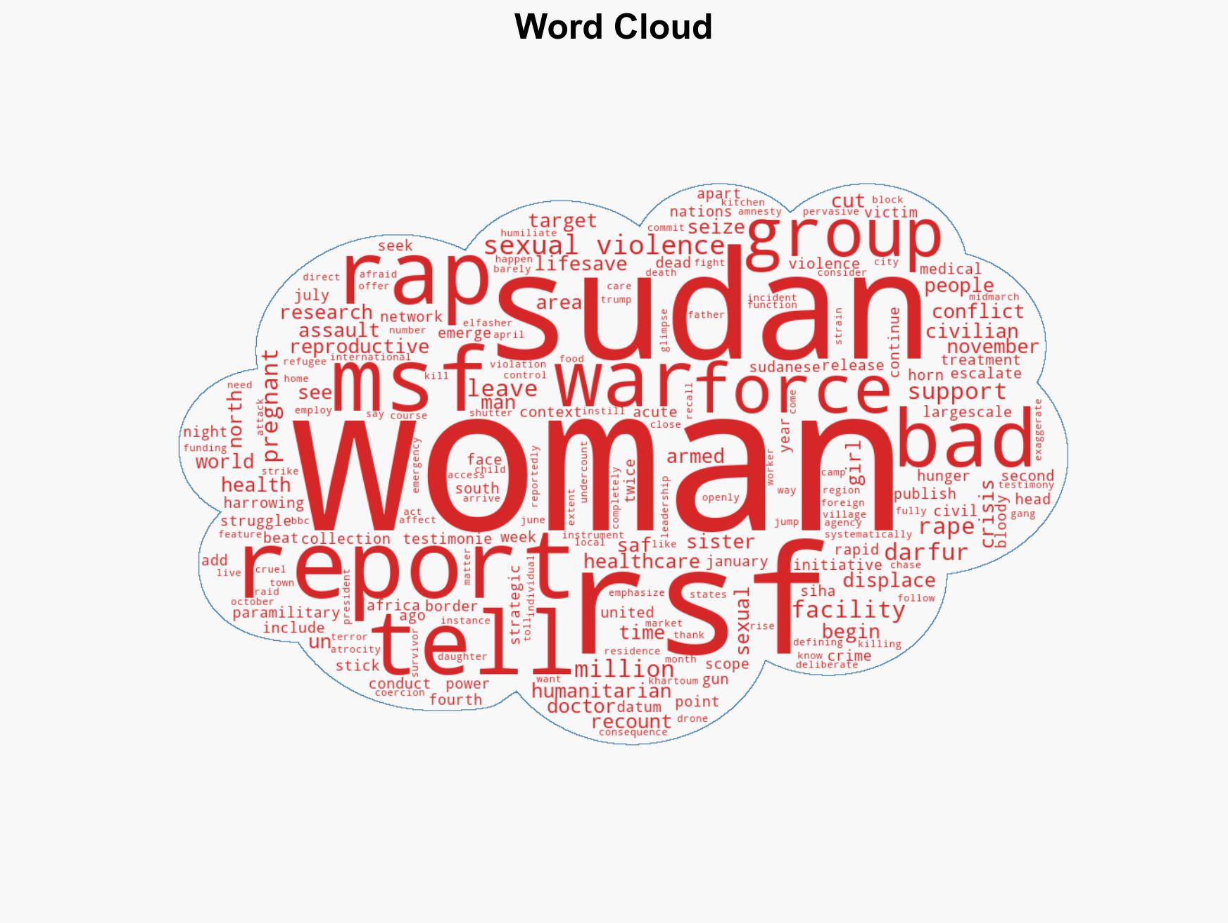 Sexual Violence Has Become the Defining Feature of the Worlds Worst Humanitarian Crisis - Image 1