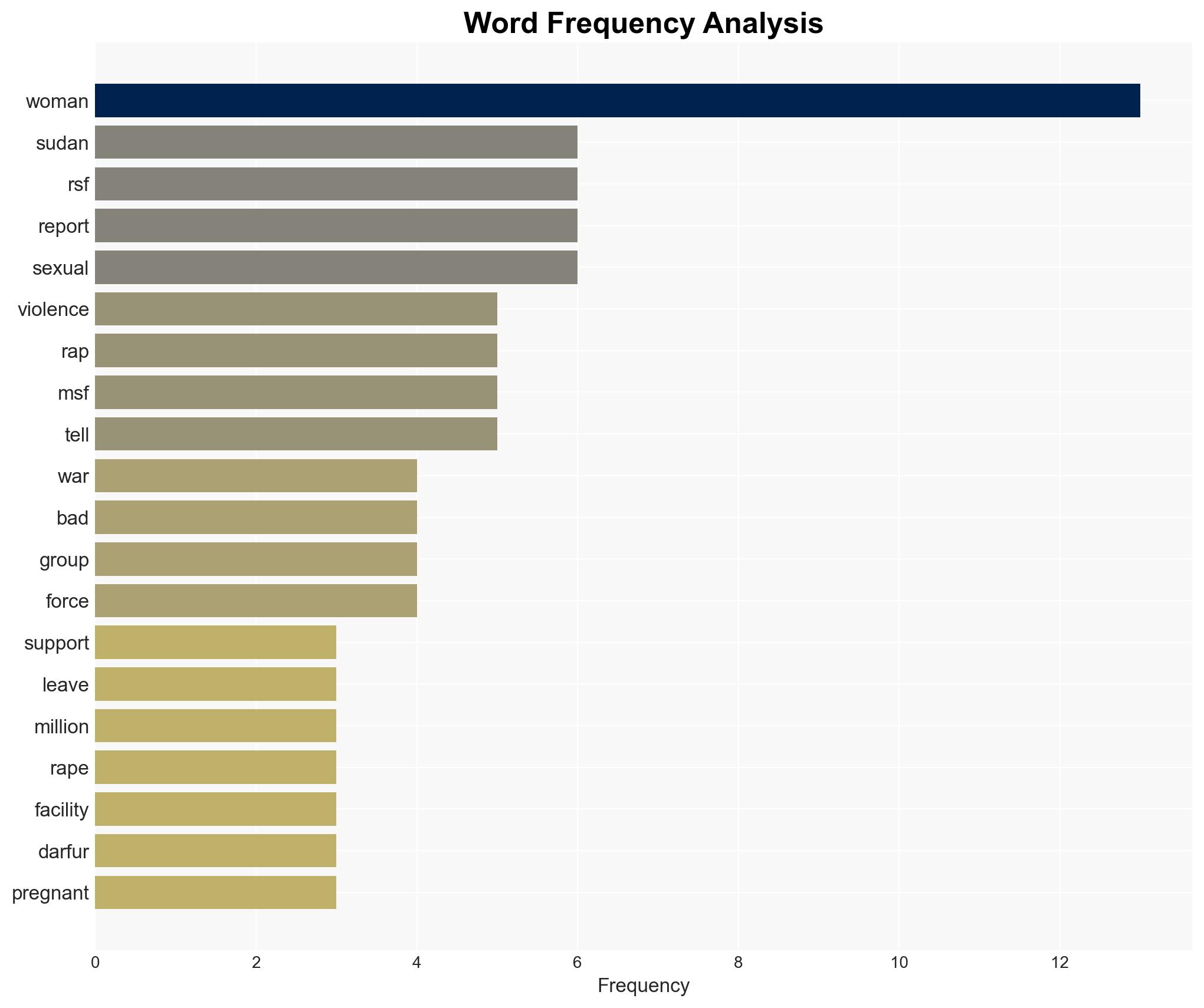 Sexual Violence Has Become the Defining Feature of the Worlds Worst Humanitarian Crisis - Image 3