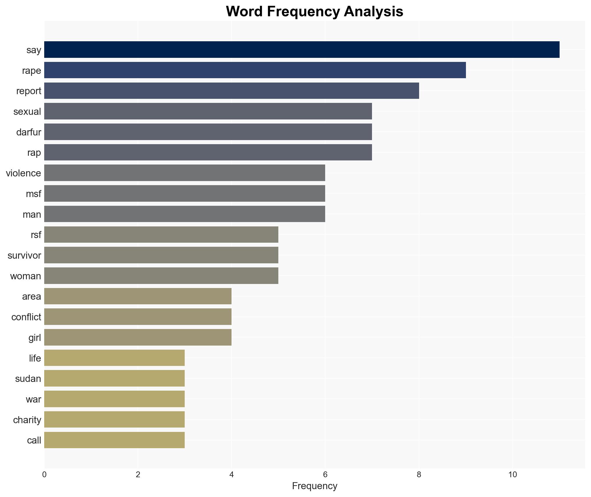 Sexual violence part of 'everyday life' in parts of Sudan charity says - Image 3