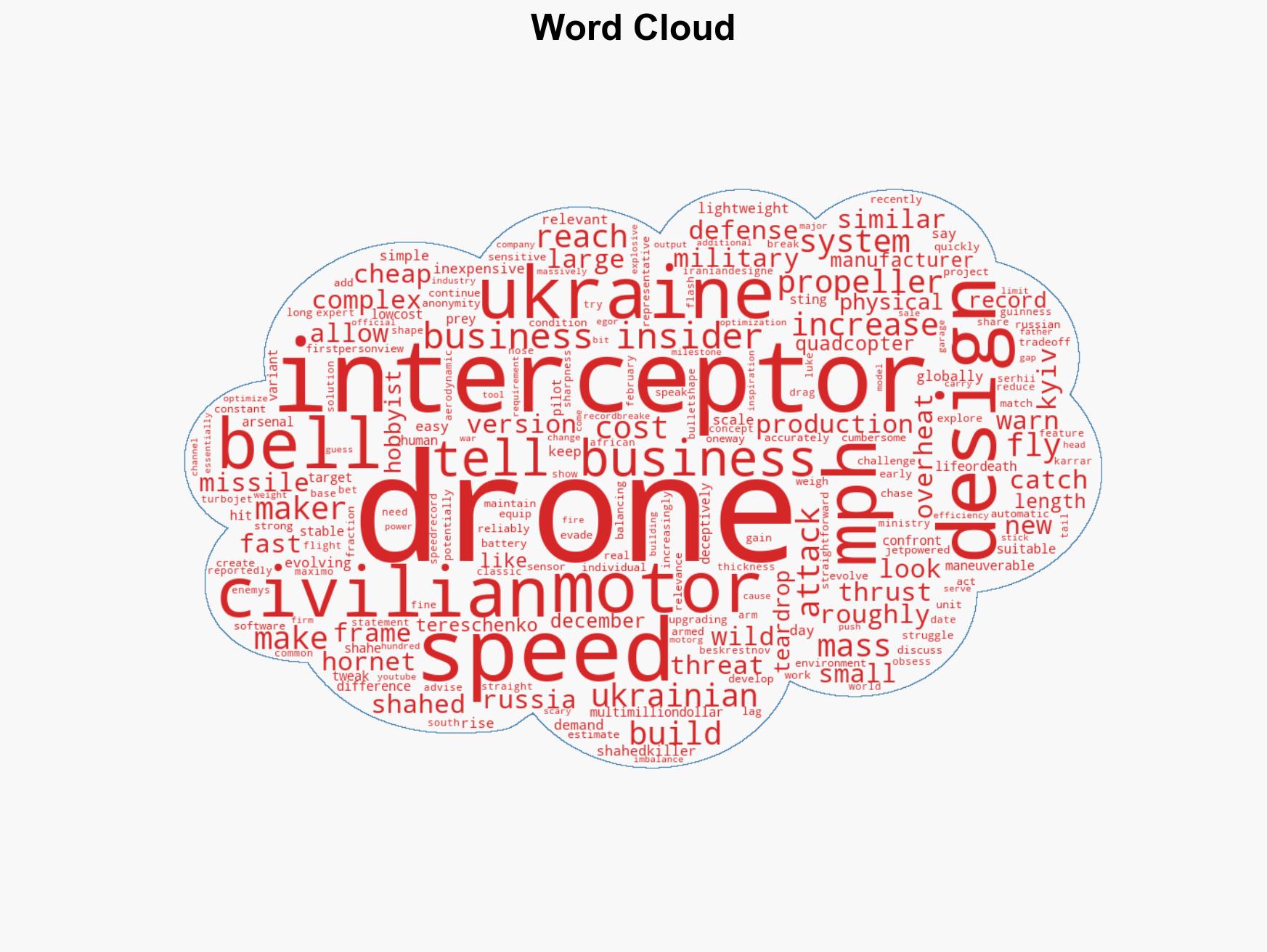 Shahed-killing interceptor drones may look simple but building them to keep up with the threat isn't easy - Image 1