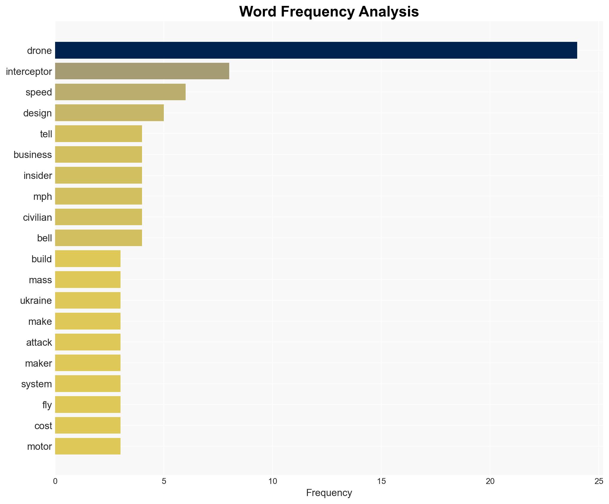 Shahed-killing interceptor drones may look simple but building them to keep up with the threat isn't easy - Image 3