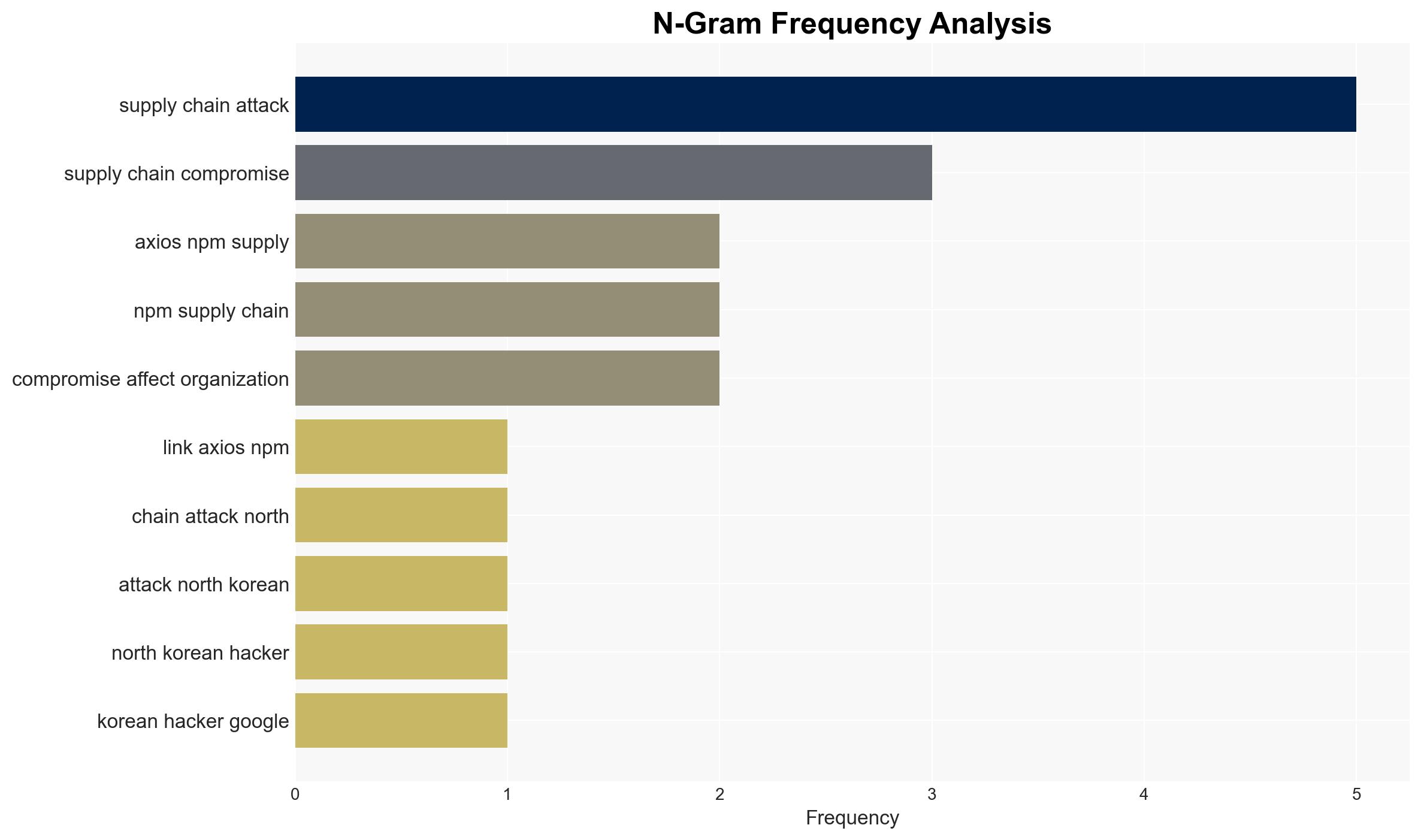 Software supply chain hacks trigger wave of intrusions data theft - Image 4