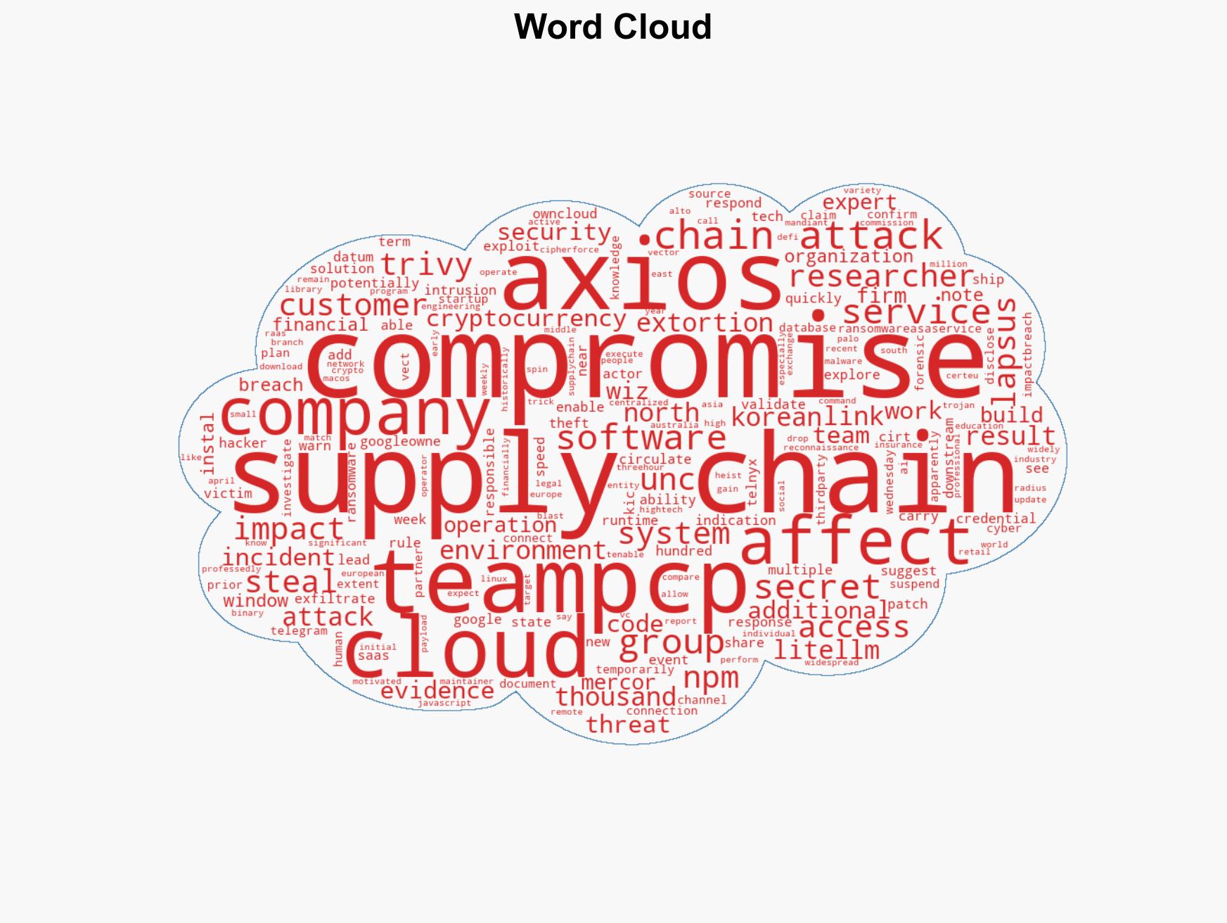 Software supply chain hacks trigger wave of intrusions data theft - Image 1