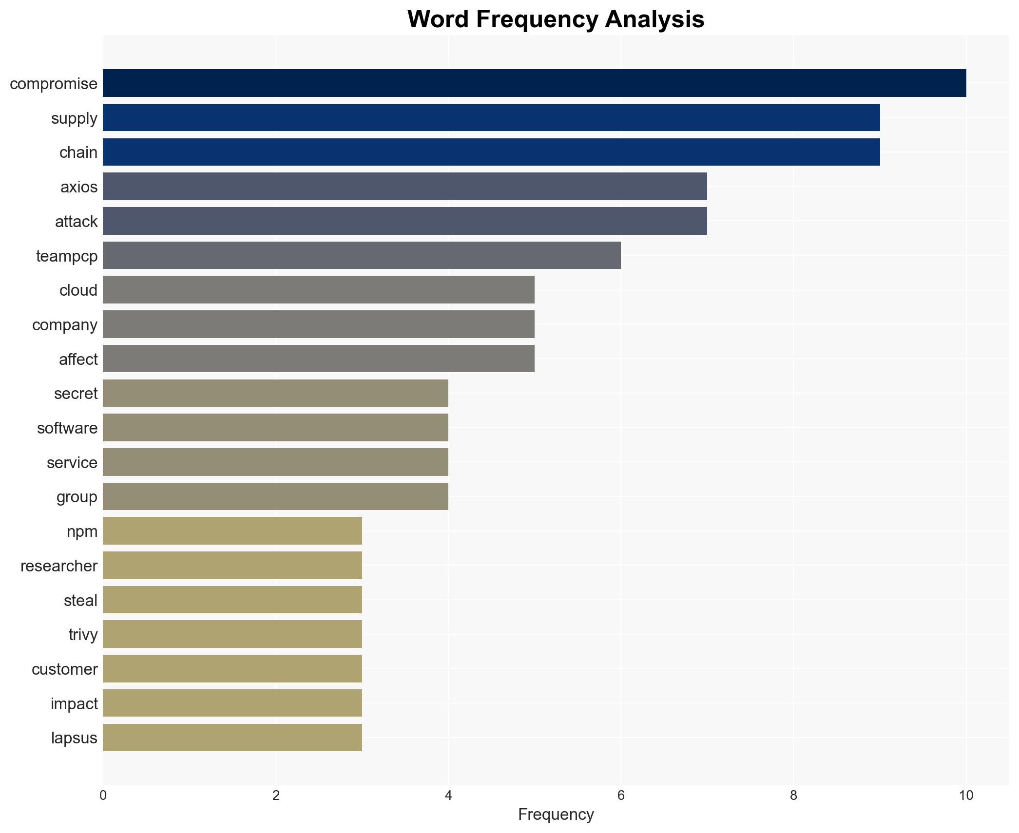 Software supply chain hacks trigger wave of intrusions data theft - Image 3