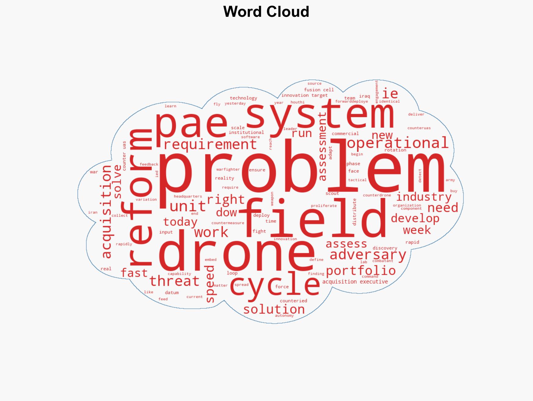 Solving Yesterdays Problems Will Kill You - Image 1